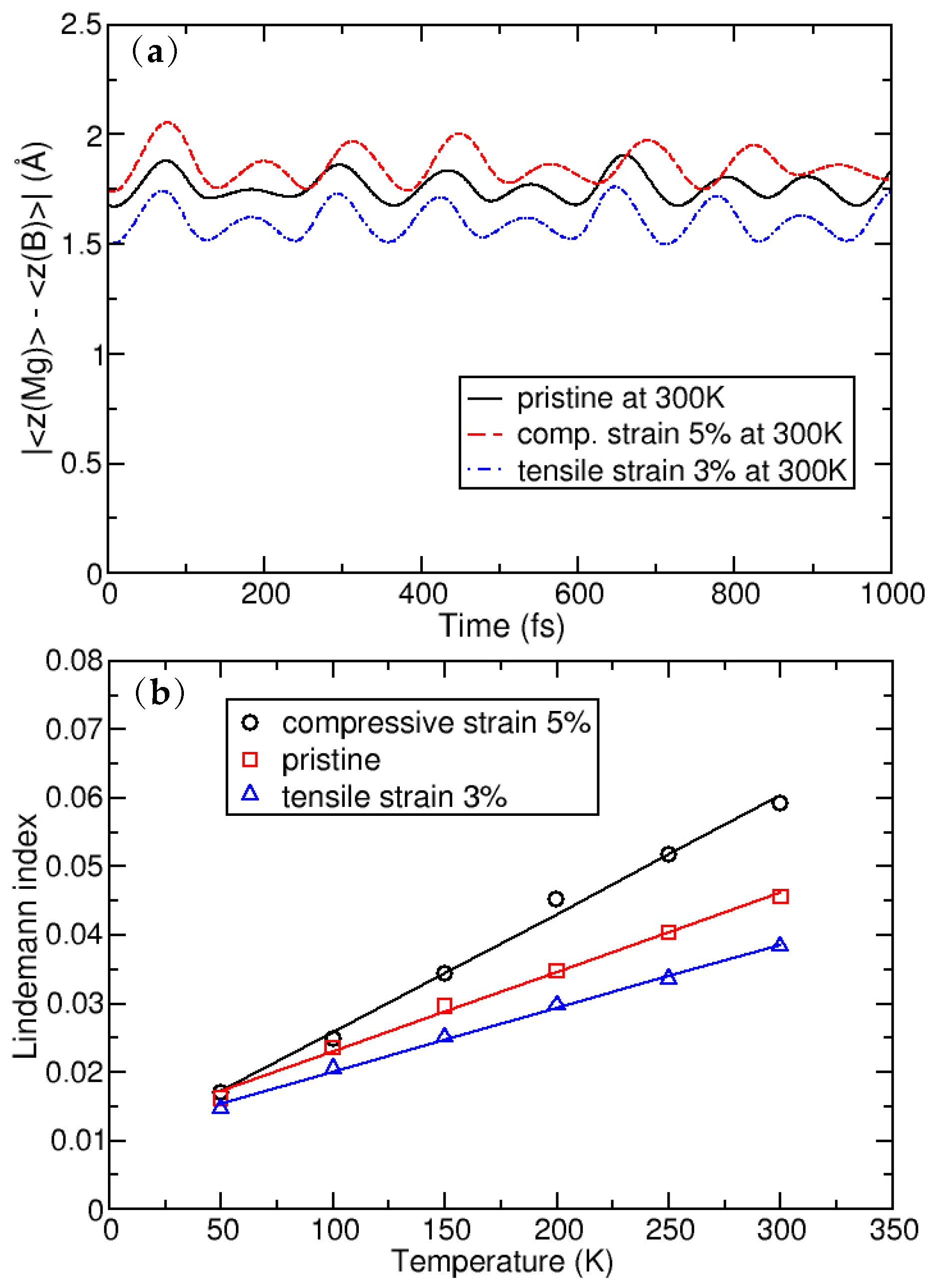 Condensedmatter 04 00037 g002 550