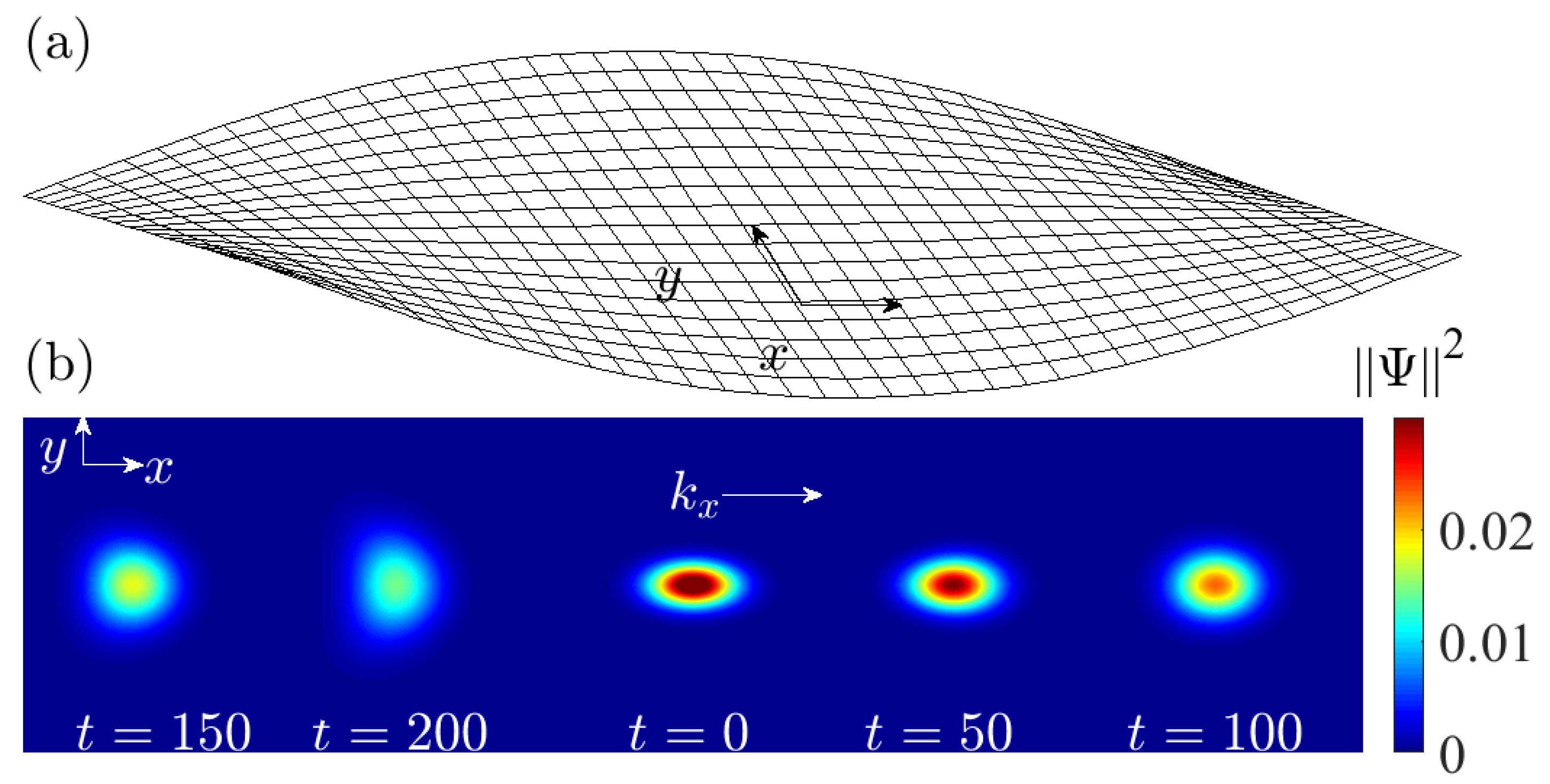 Condensedmatter 04 00039 g001 Condensedmatter 04 00039 g001