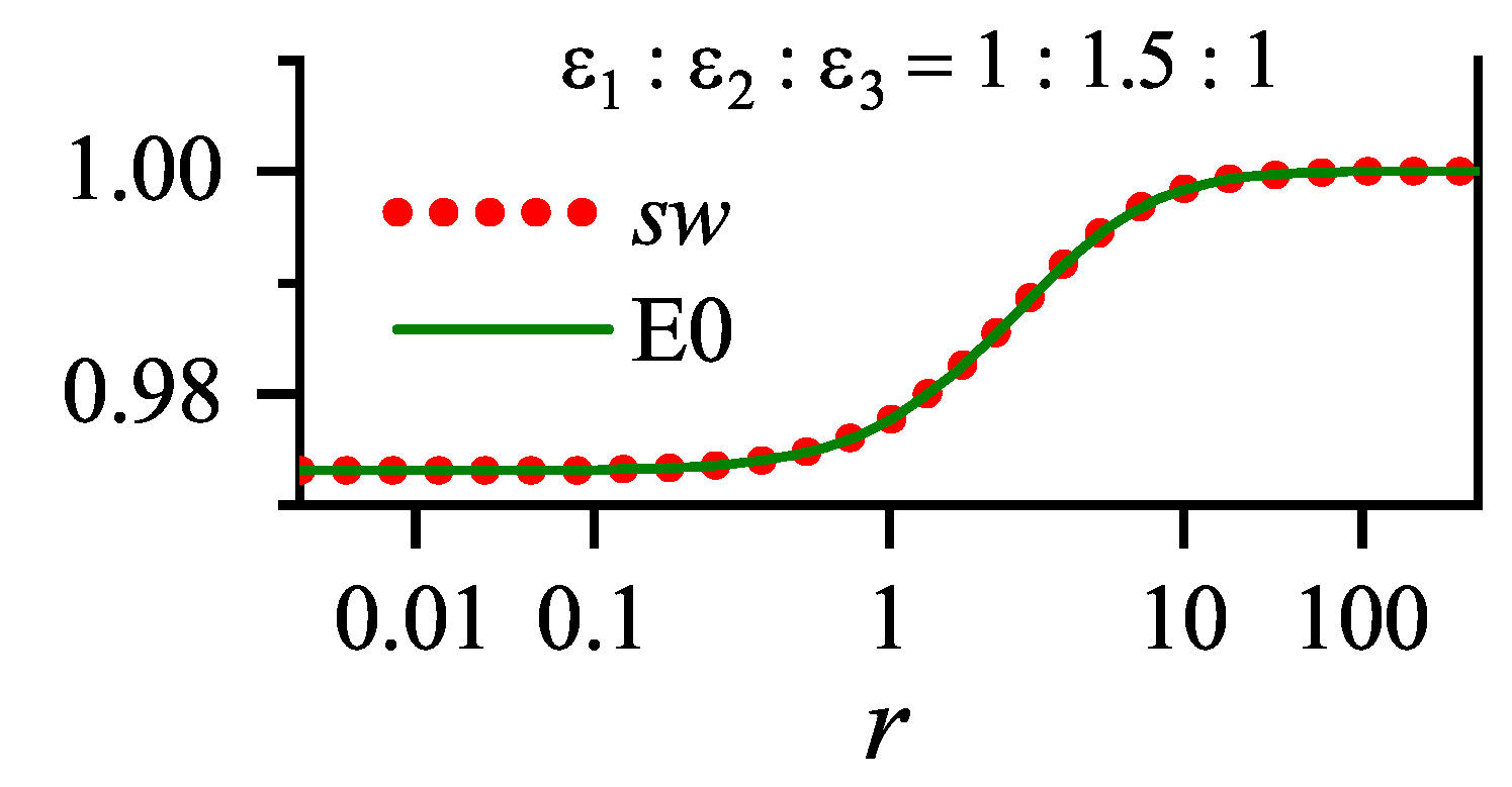 Condensedmatter 04 00044 g018 Condensedmatter 04 00044 g018