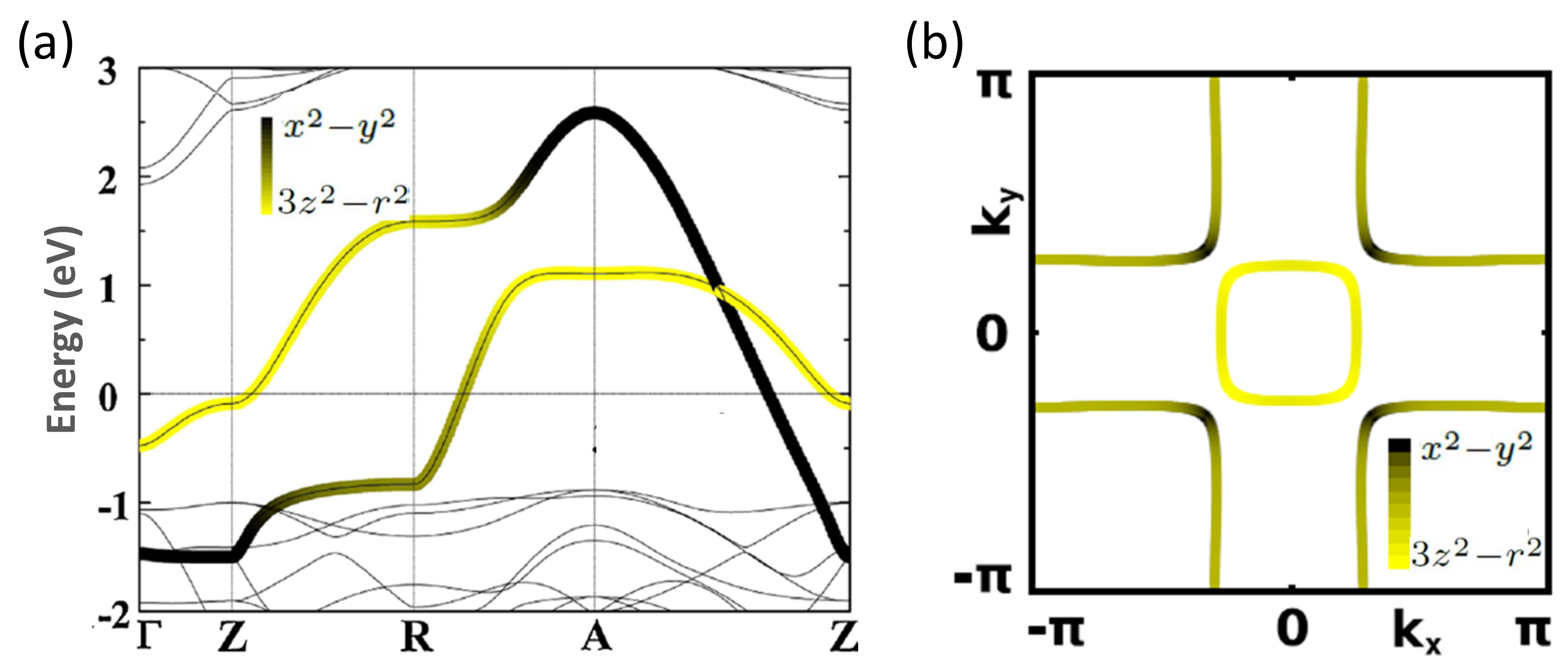 Condensedmatter 04 00046 g002 Condensedmatter 04 00046 g002