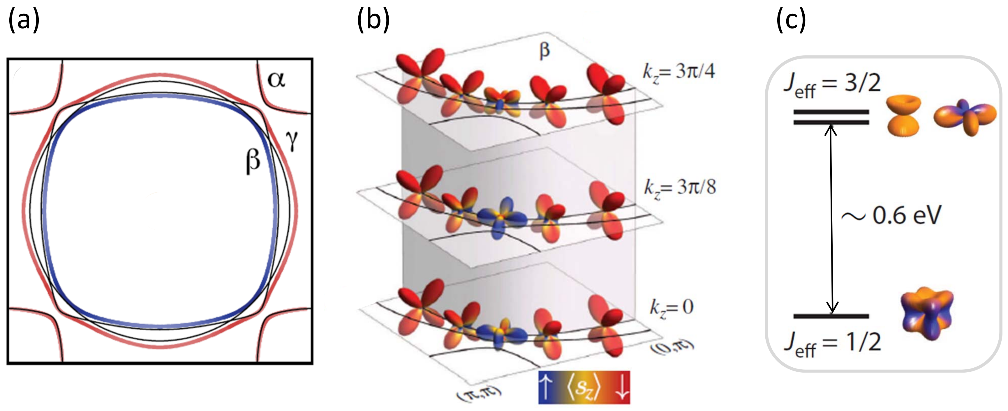 Condensedmatter 04 00046 g003 Condensedmatter 04 00046 g003