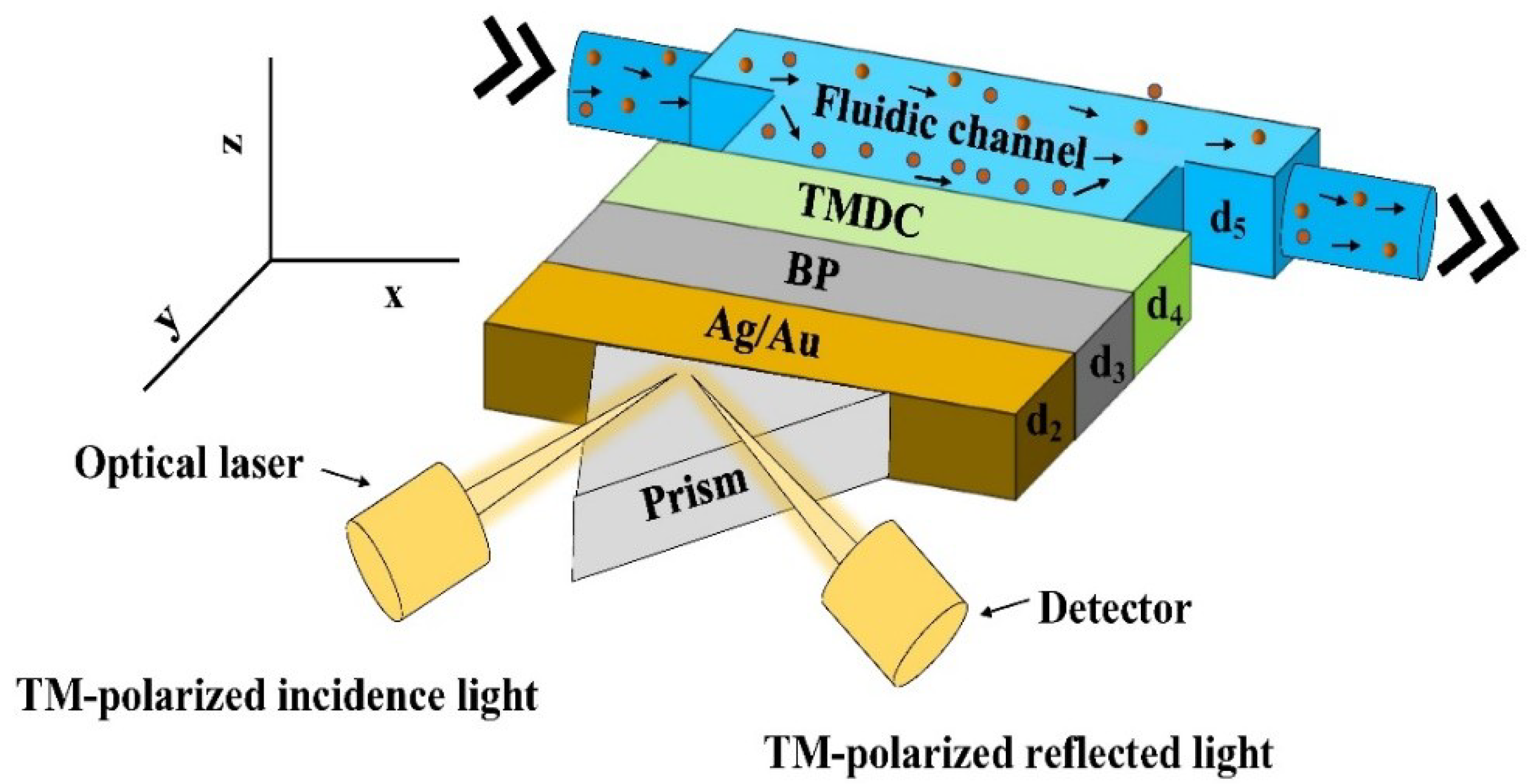 Condensedmatter 04 00049 g001