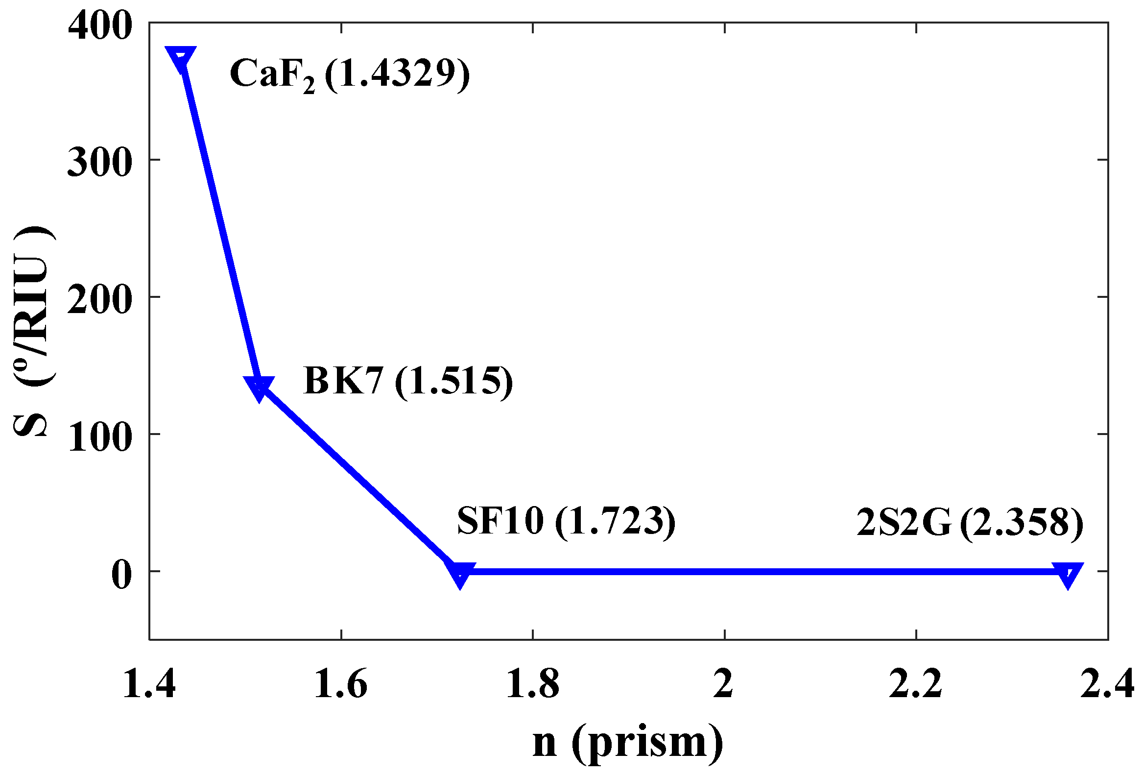 Condensedmatter 04 00049 g002