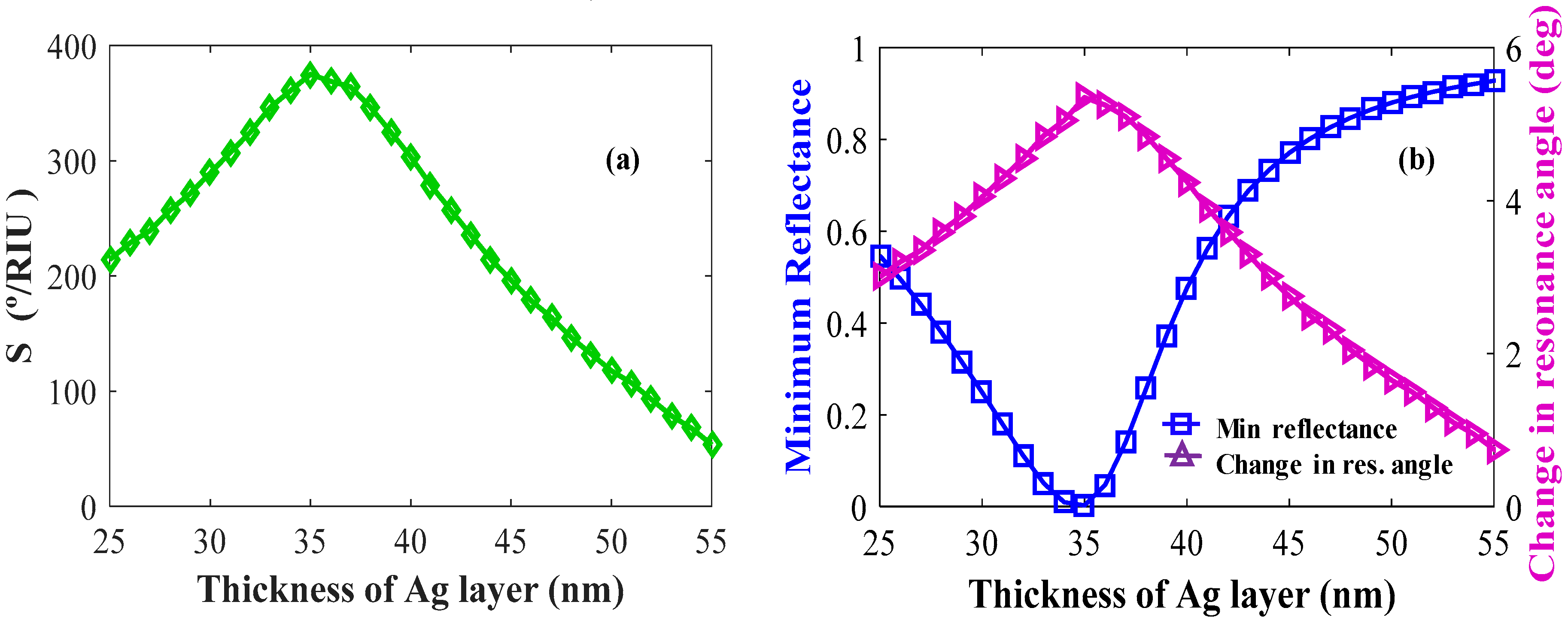 Condensedmatter 04 00049 g006