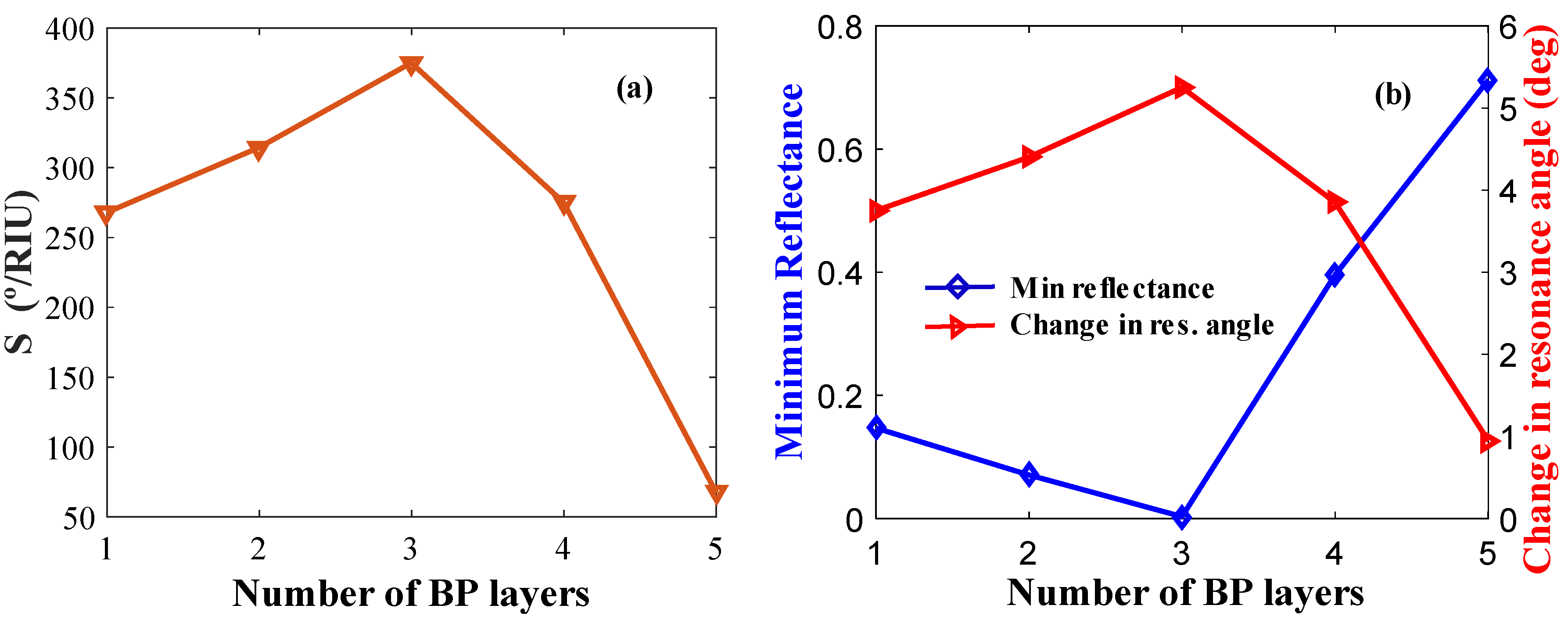 Condensedmatter 04 00049 g007