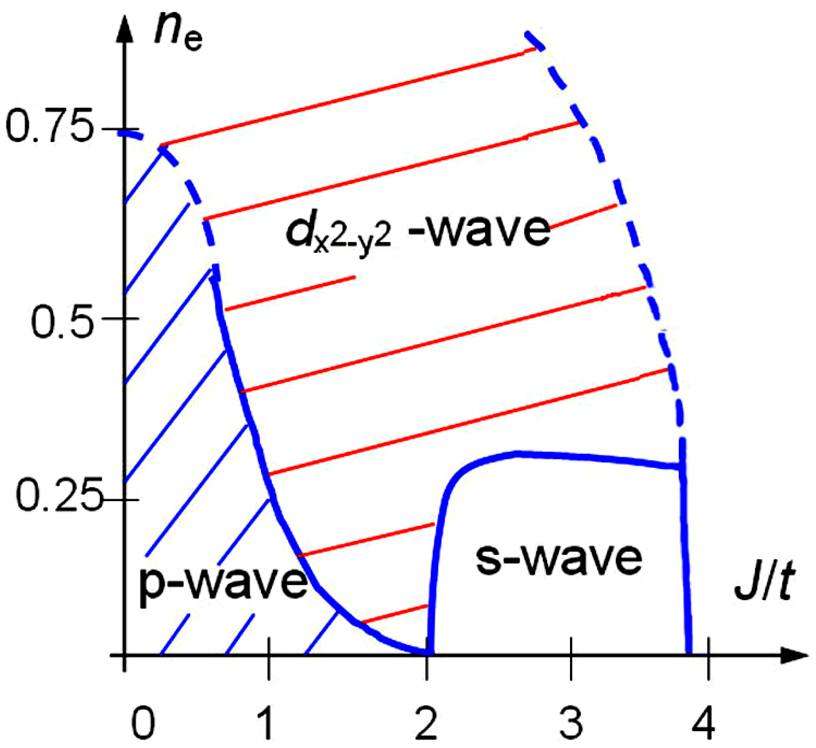 BCS thermal vacuum of fermionic superfluids and its perturbation theory