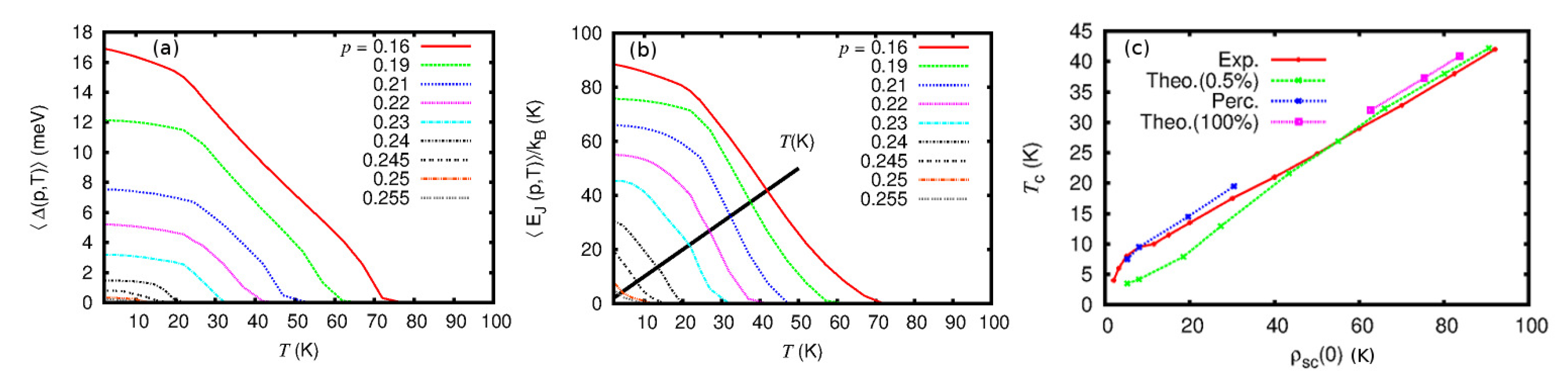 Condensed Matter Free Full Text Scaling Between - 