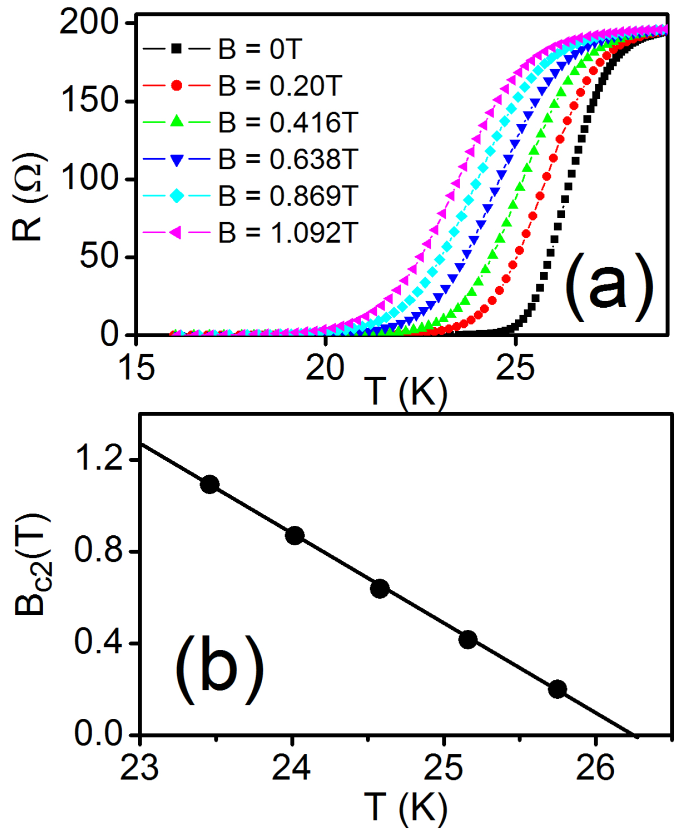 Condensedmatter 04 00054 g006