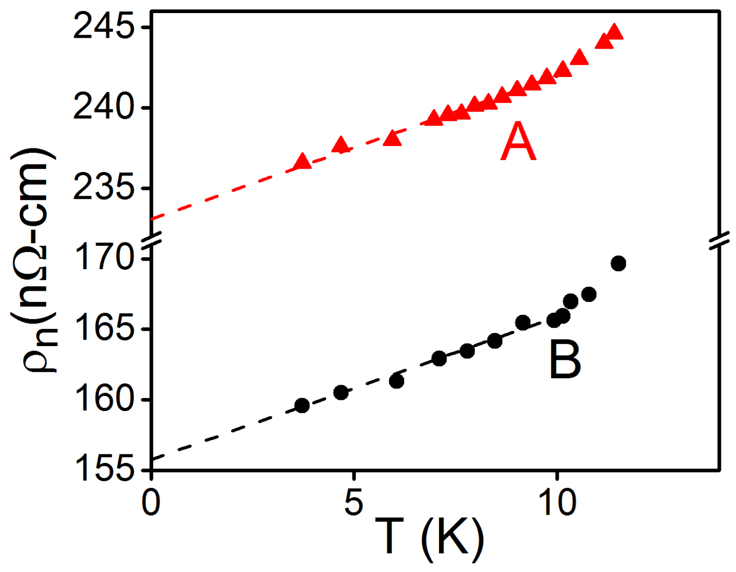 Condensedmatter 04 00054 g008