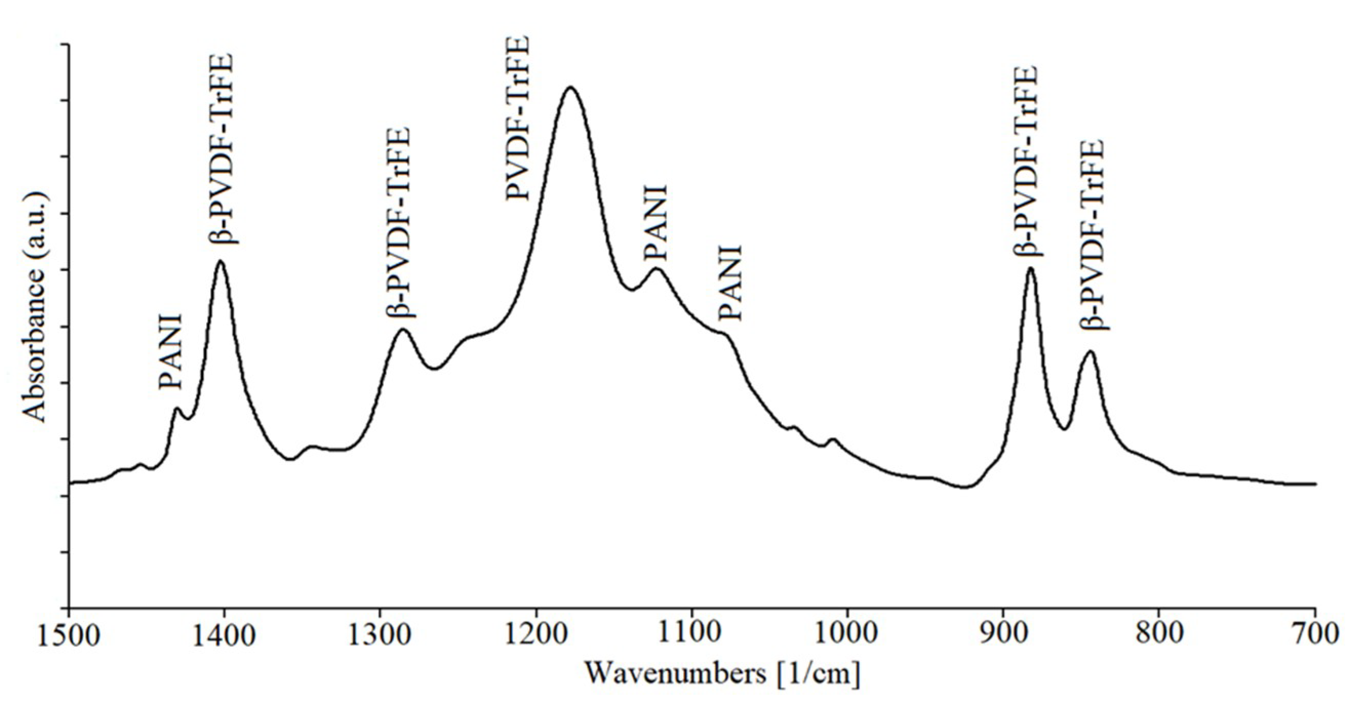 Condensedmatter 04 00056 g004