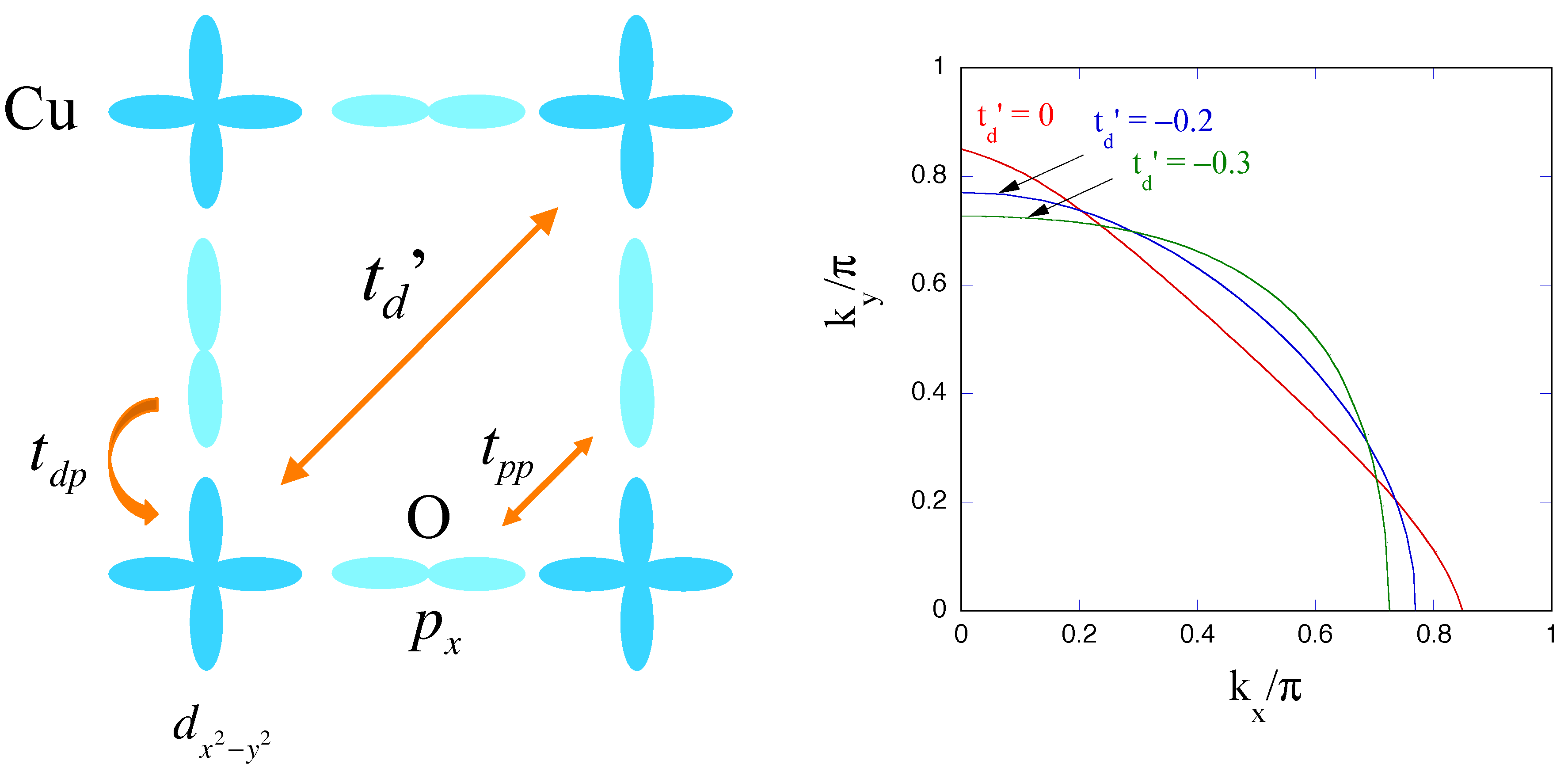 Condensedmatter 04 00057 g001 Condensedmatter 04 00057 g001