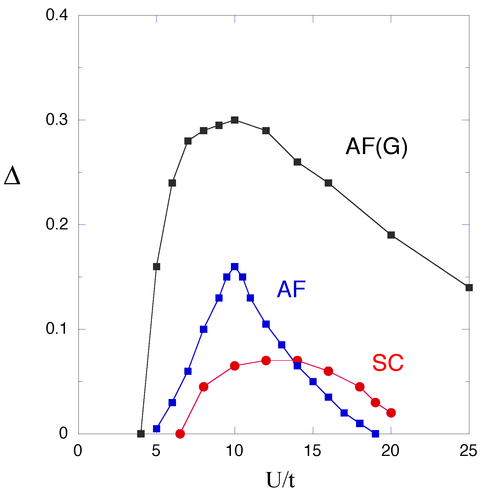 Condensedmatter 04 00057 g003 Condensedmatter 04 00057 g003