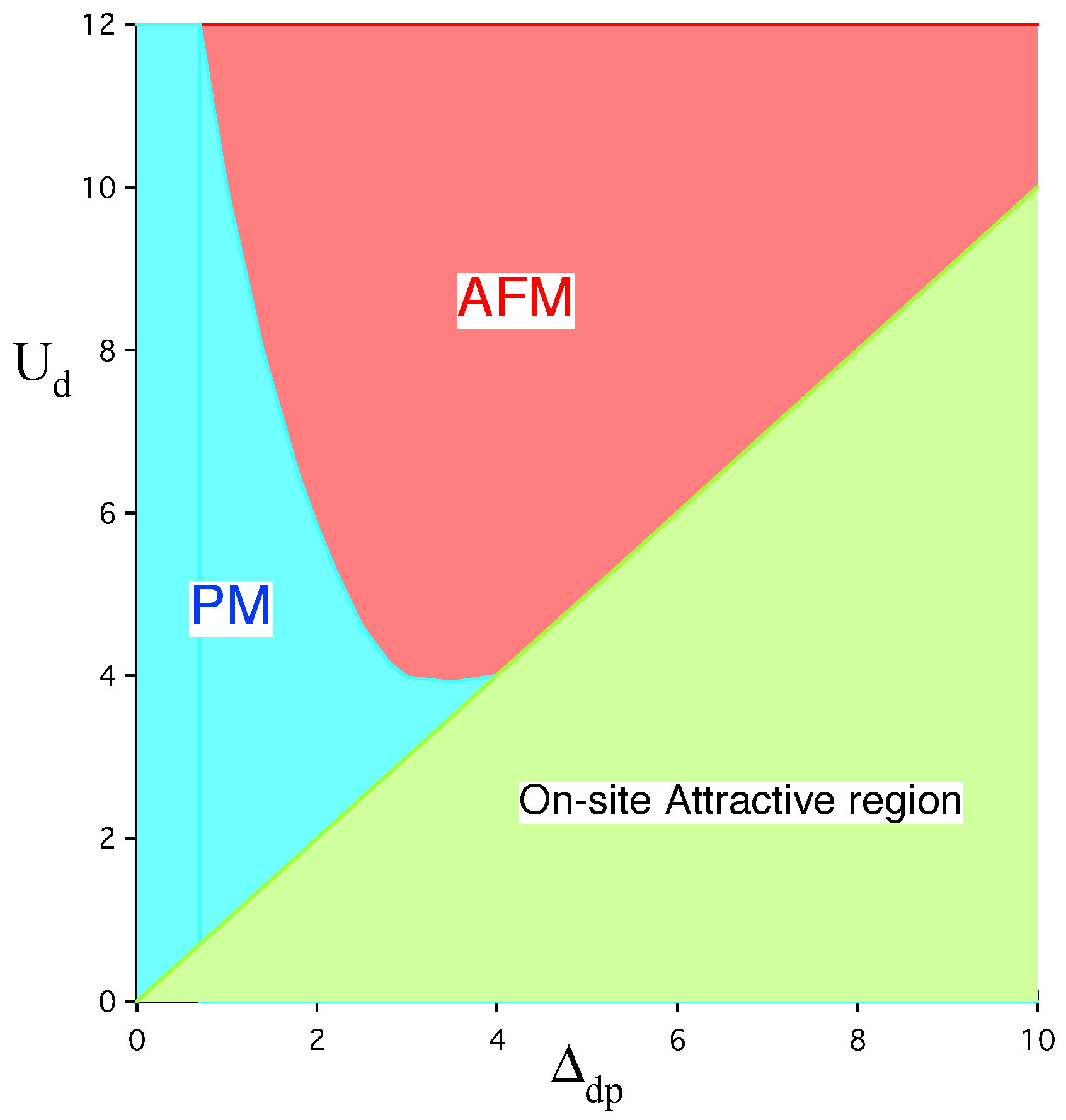 Condensedmatter 04 00057 g006 Condensedmatter 04 00057 g006