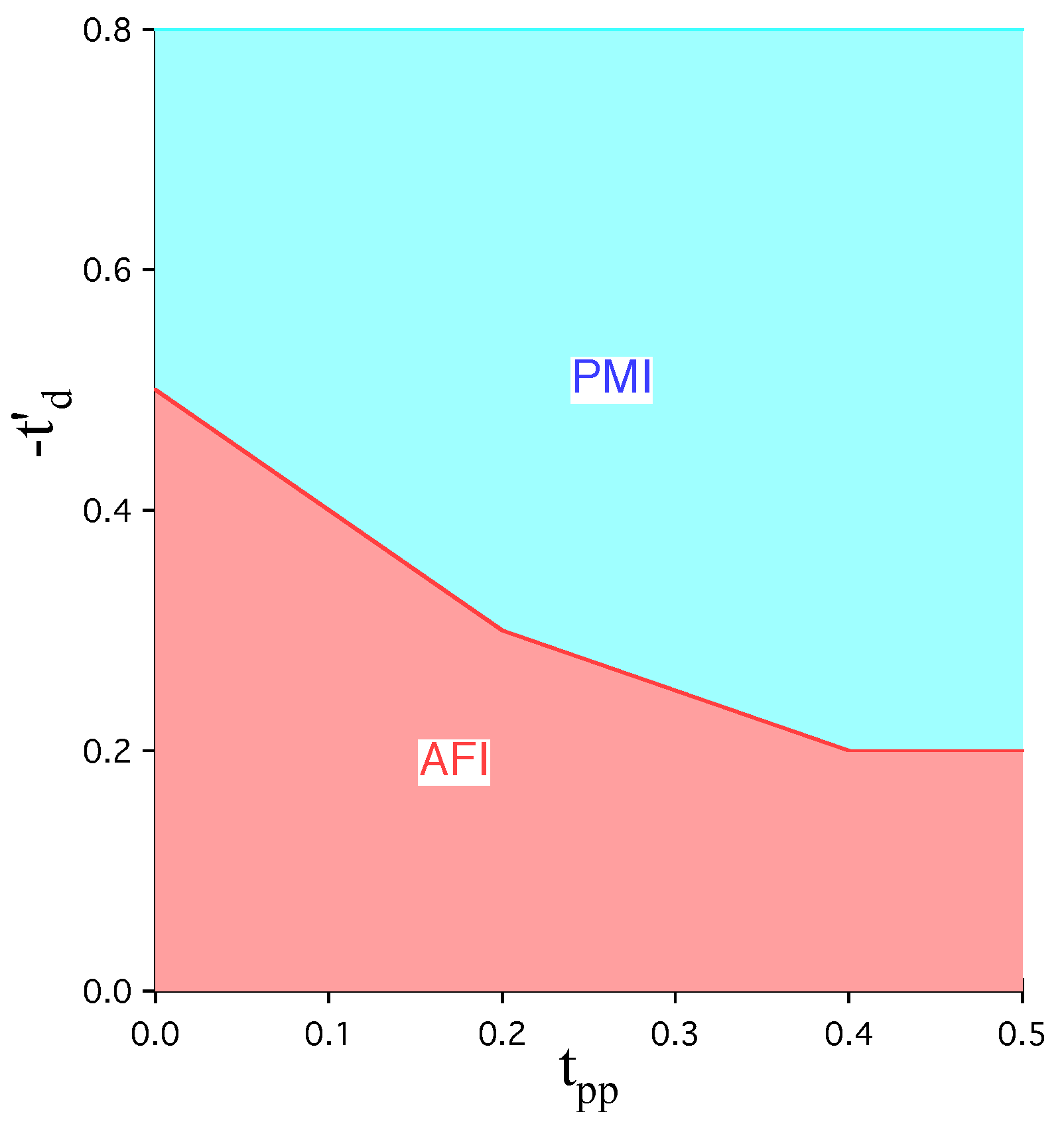 Condensedmatter 04 00057 g007 Condensedmatter 04 00057 g007