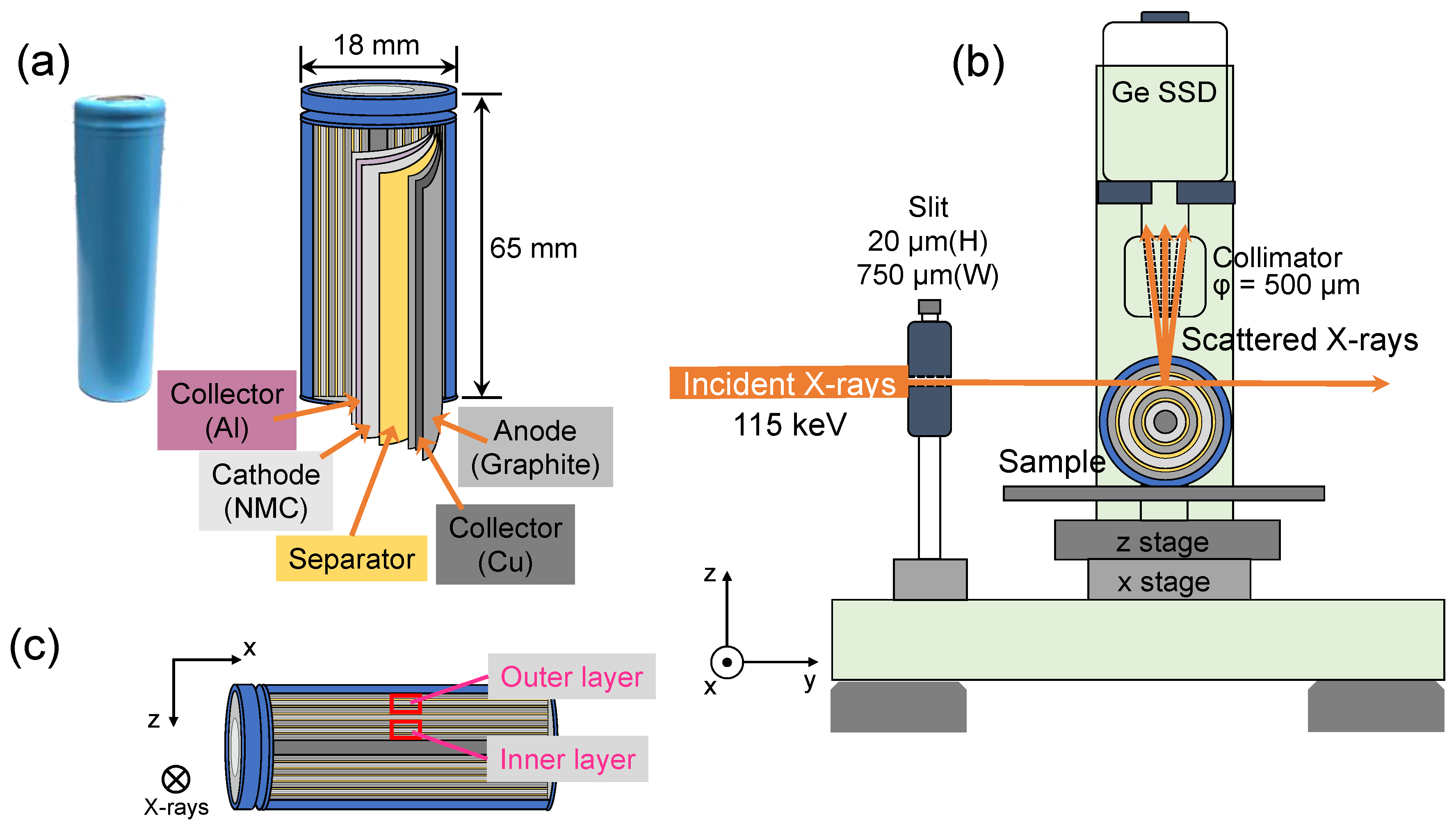 Condensedmatter 04 00066 g001