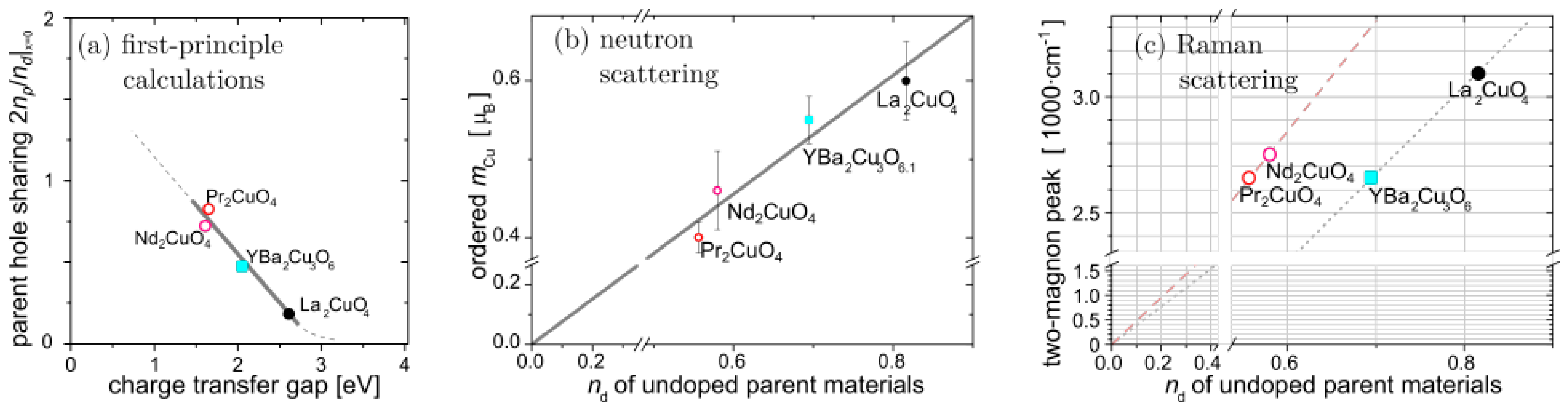 Condensedmatter 04 00067 g004