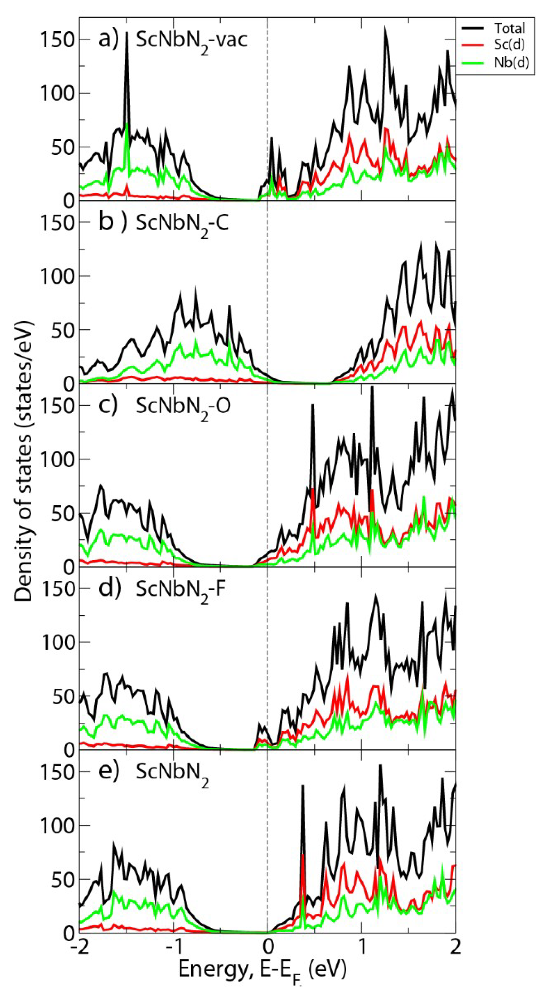 Condensedmatter 04 00070 g002