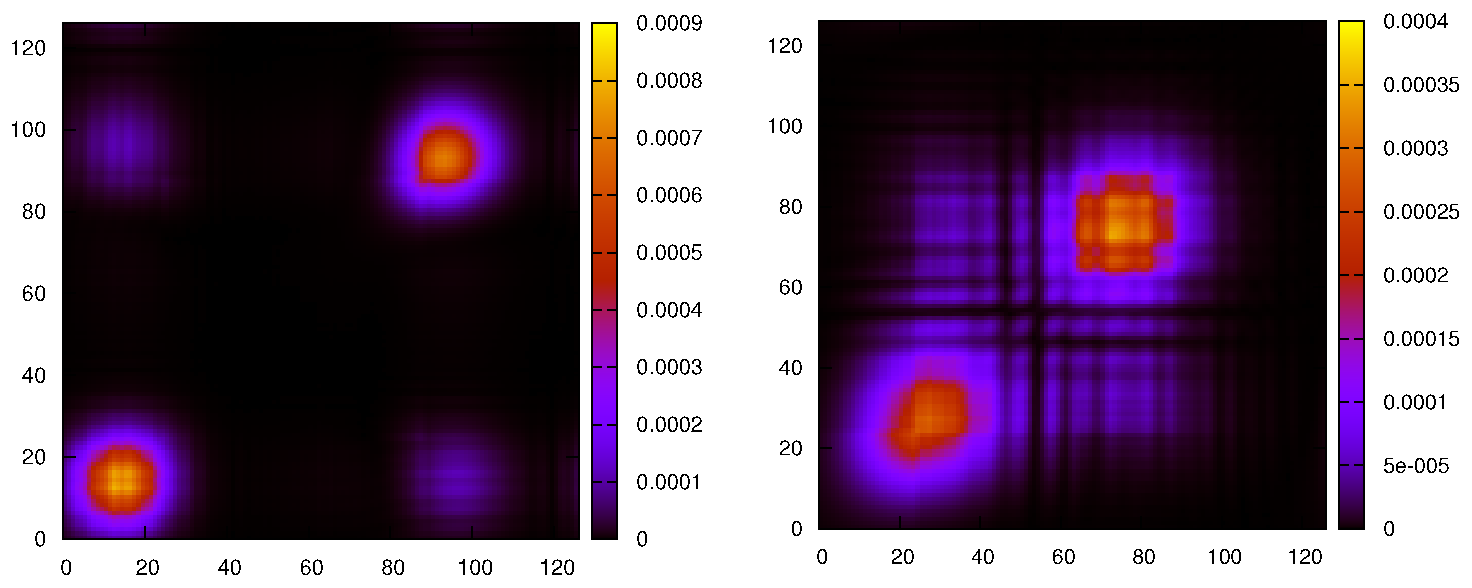 Condensedmatter 04 00072 g003