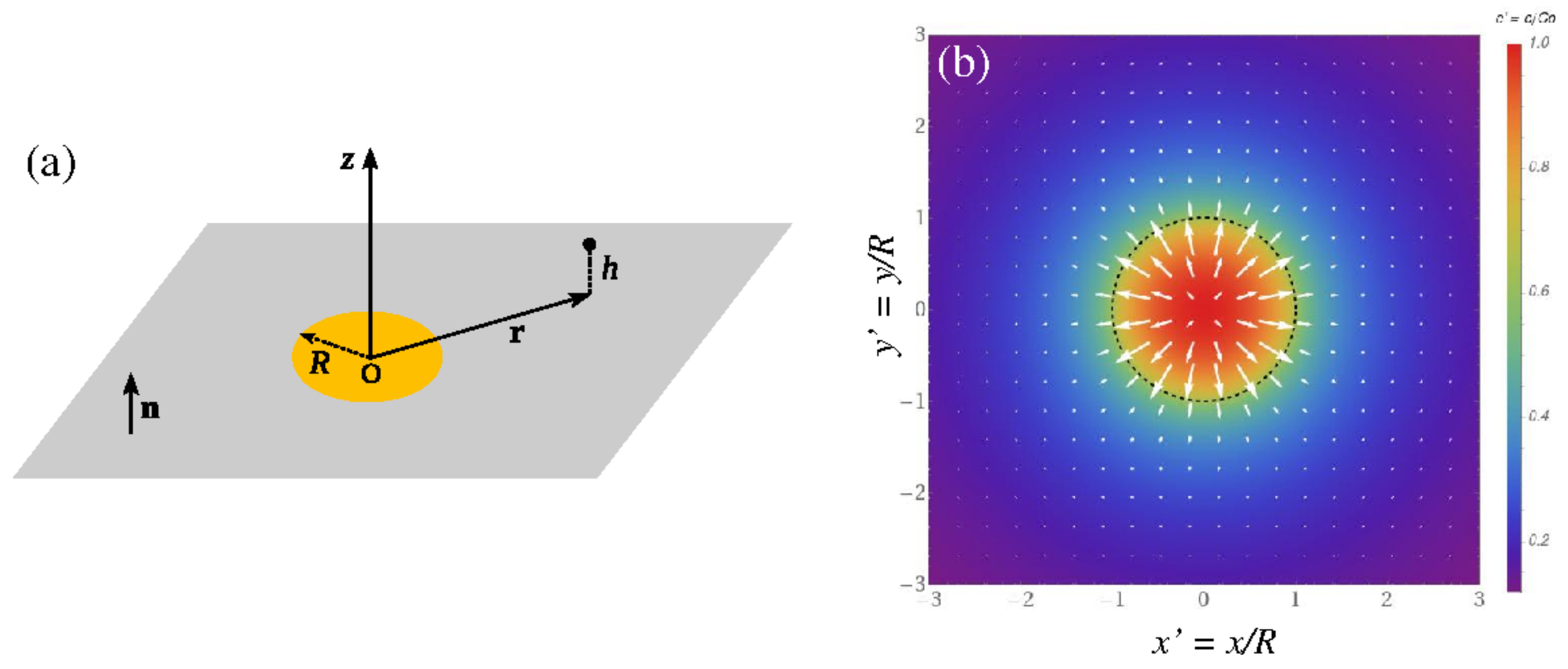 Condensedmatter 04 00073 g005