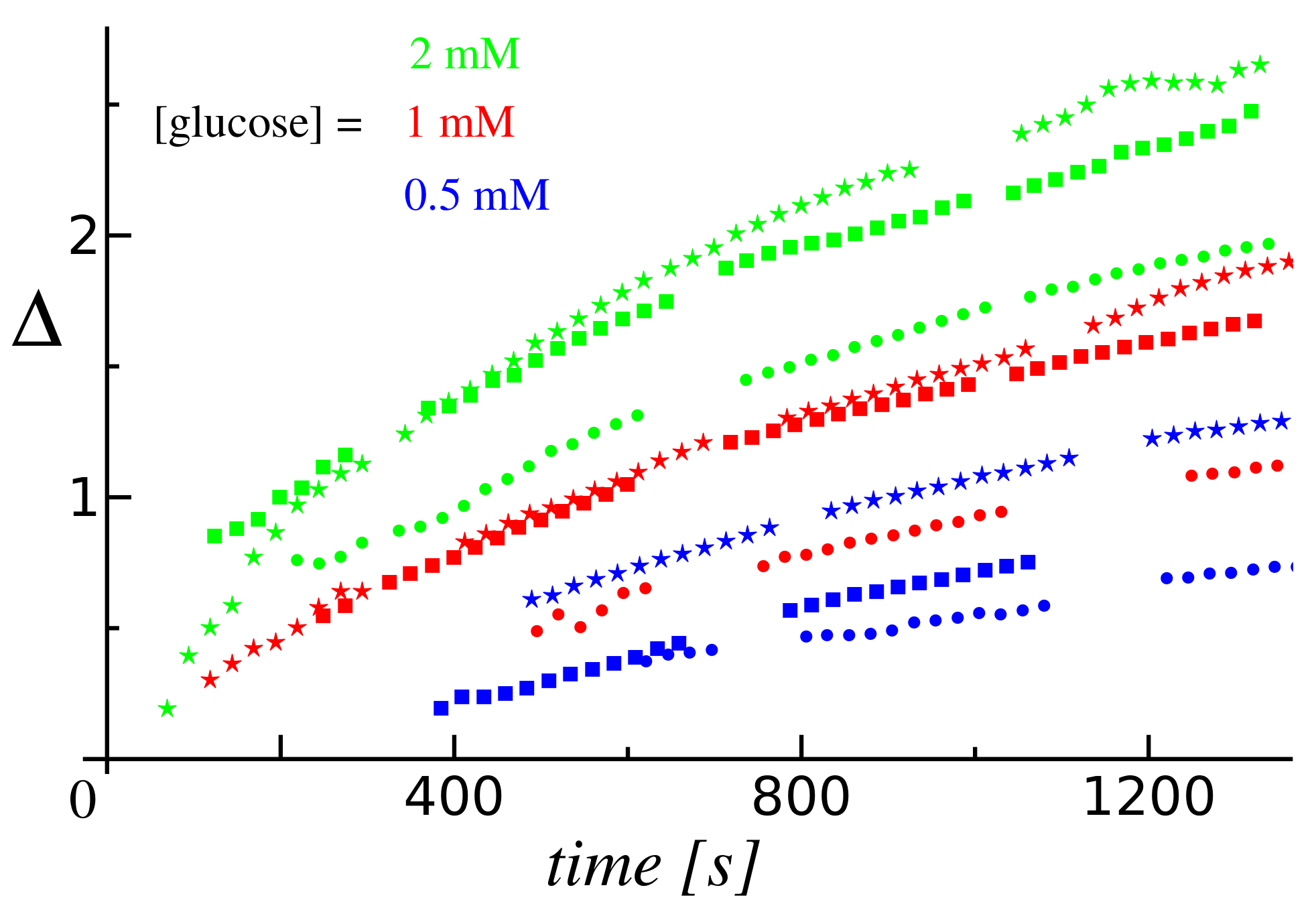 Condensedmatter 04 00073 g007
