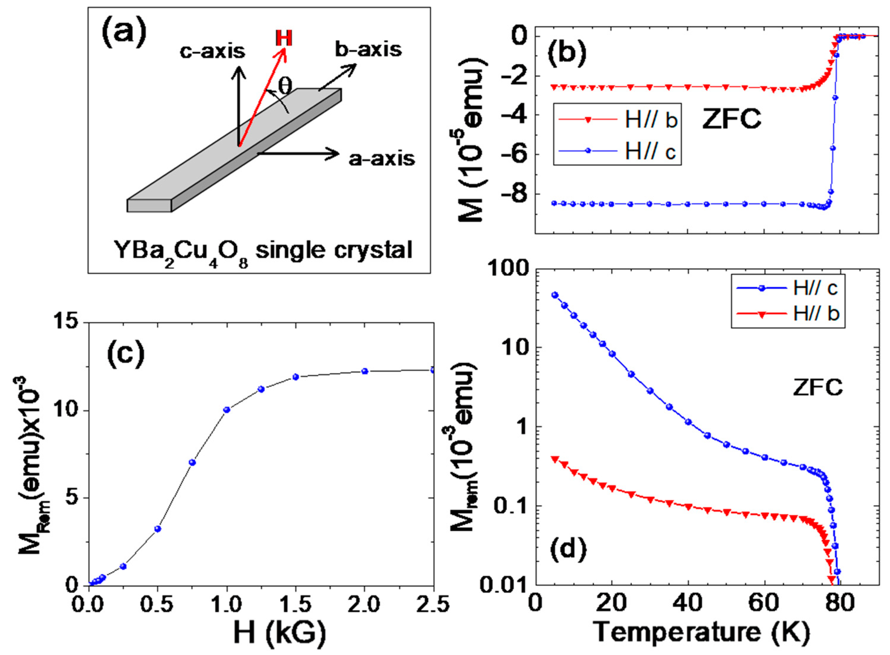 Condensedmatter 04 00074 g001