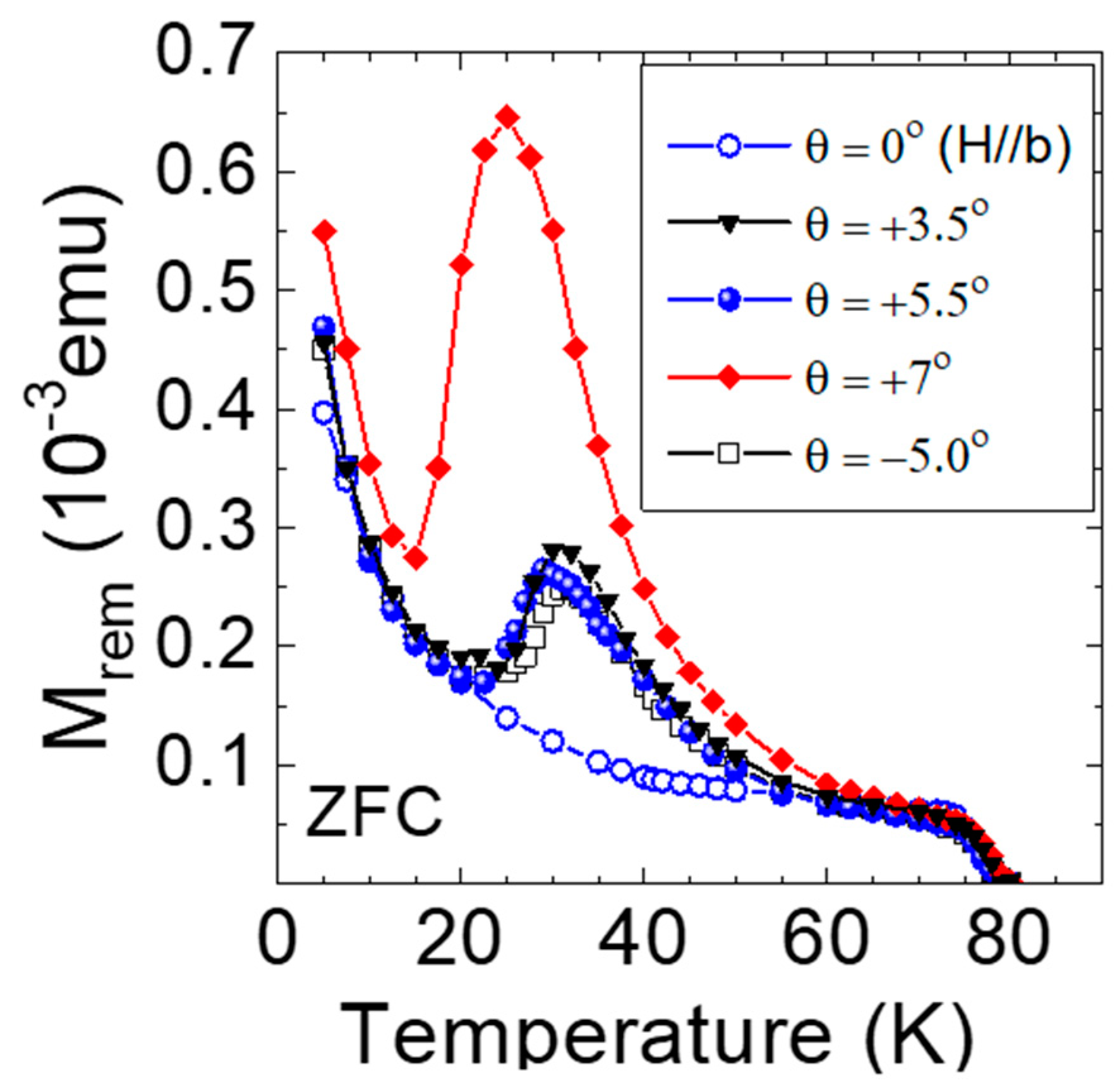 Condensedmatter 04 00074 g002