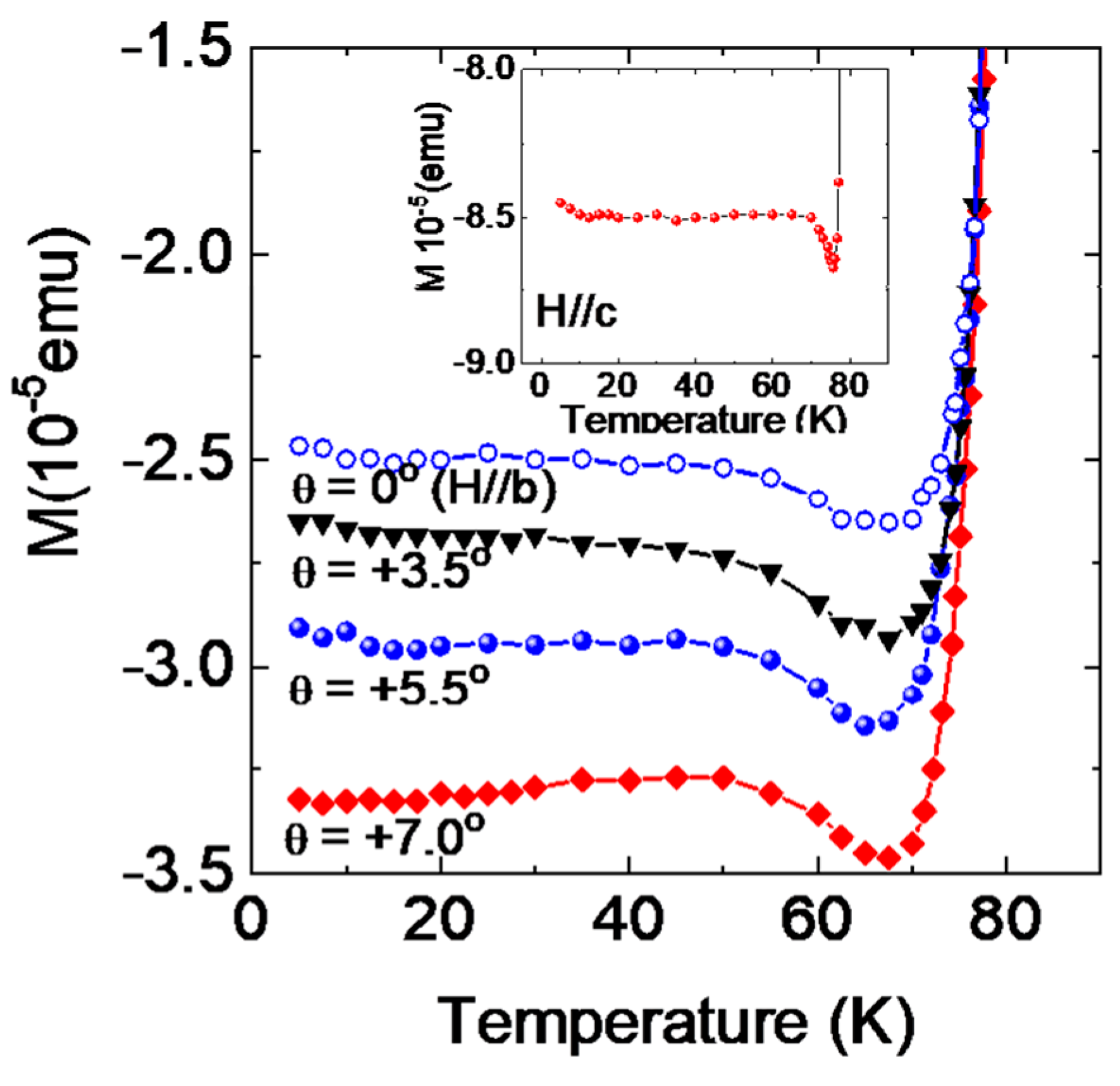Condensedmatter 04 00074 g004