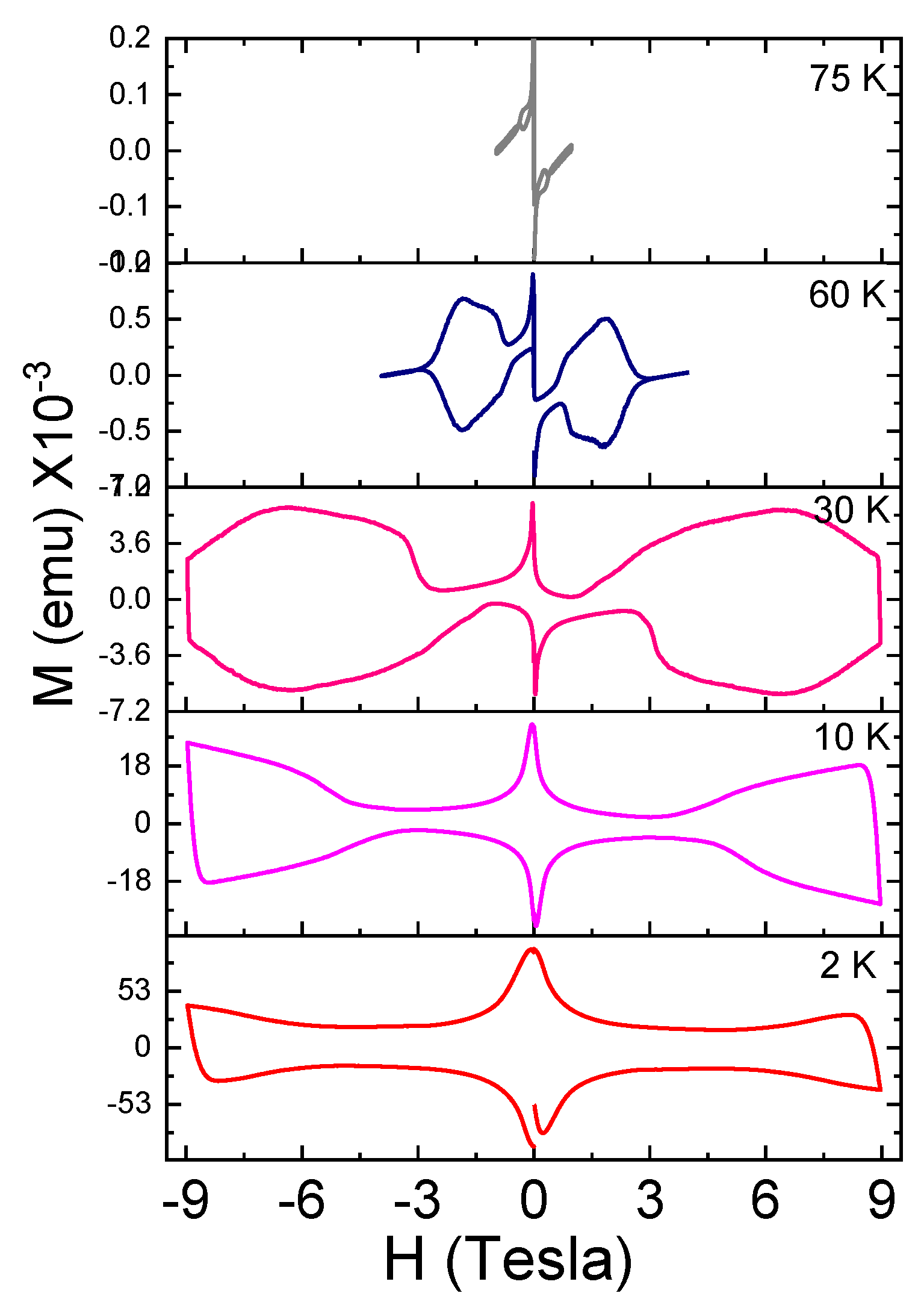 Condensedmatter 04 00074 g005