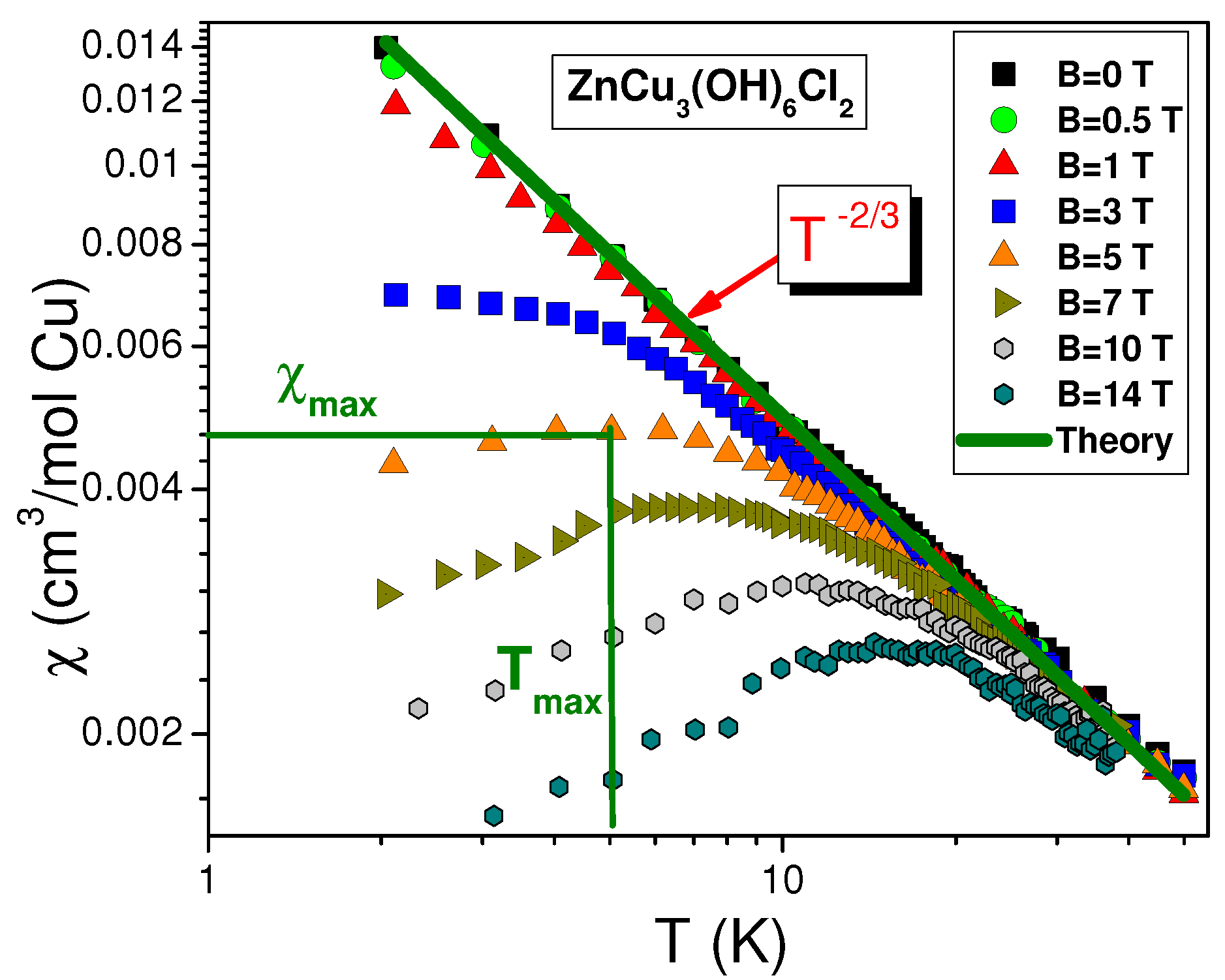 Condensedmatter 04 00075 g003
