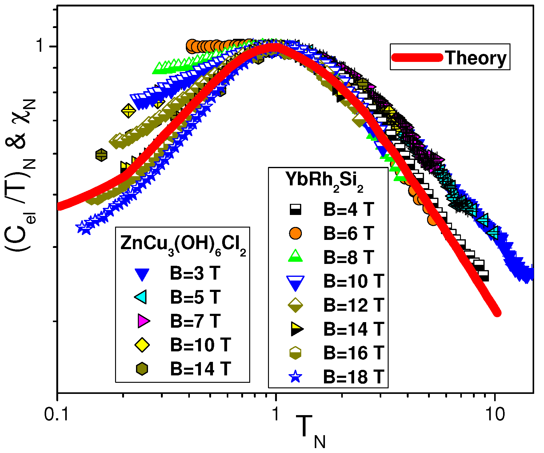Condensedmatter 04 00075 g004
