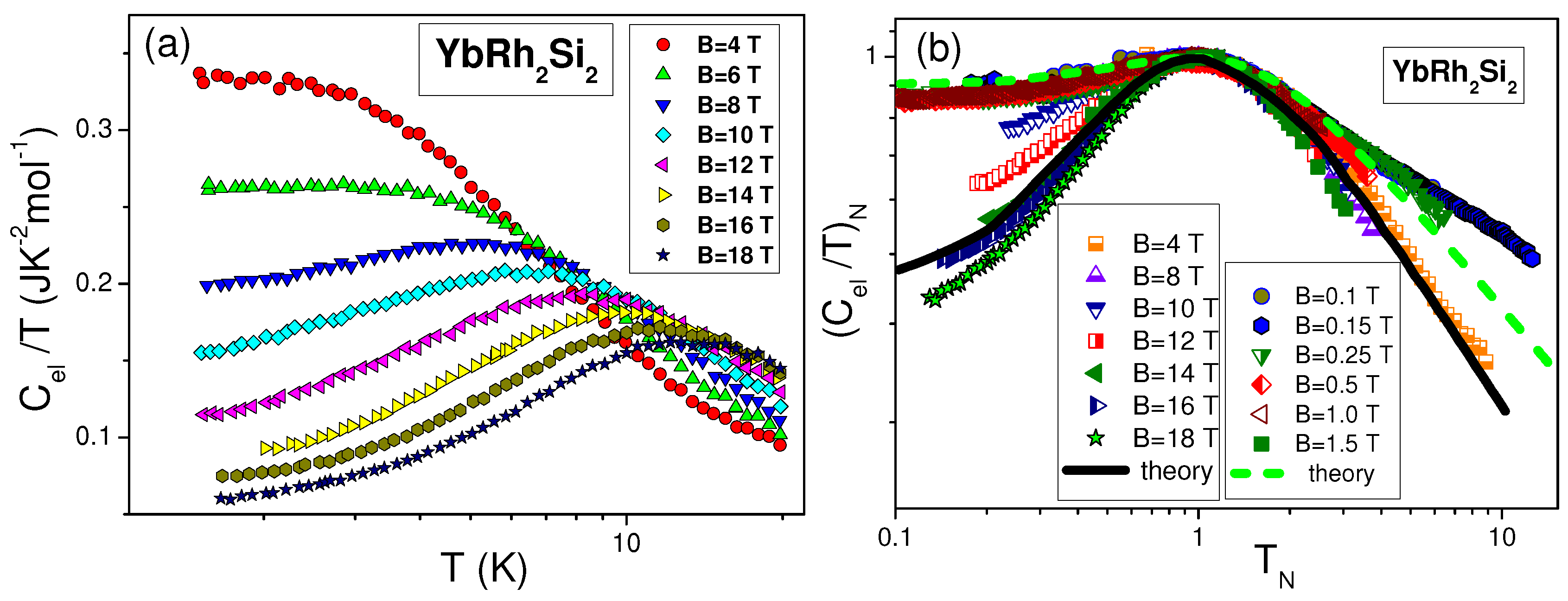 Condensedmatter 04 00075 g005