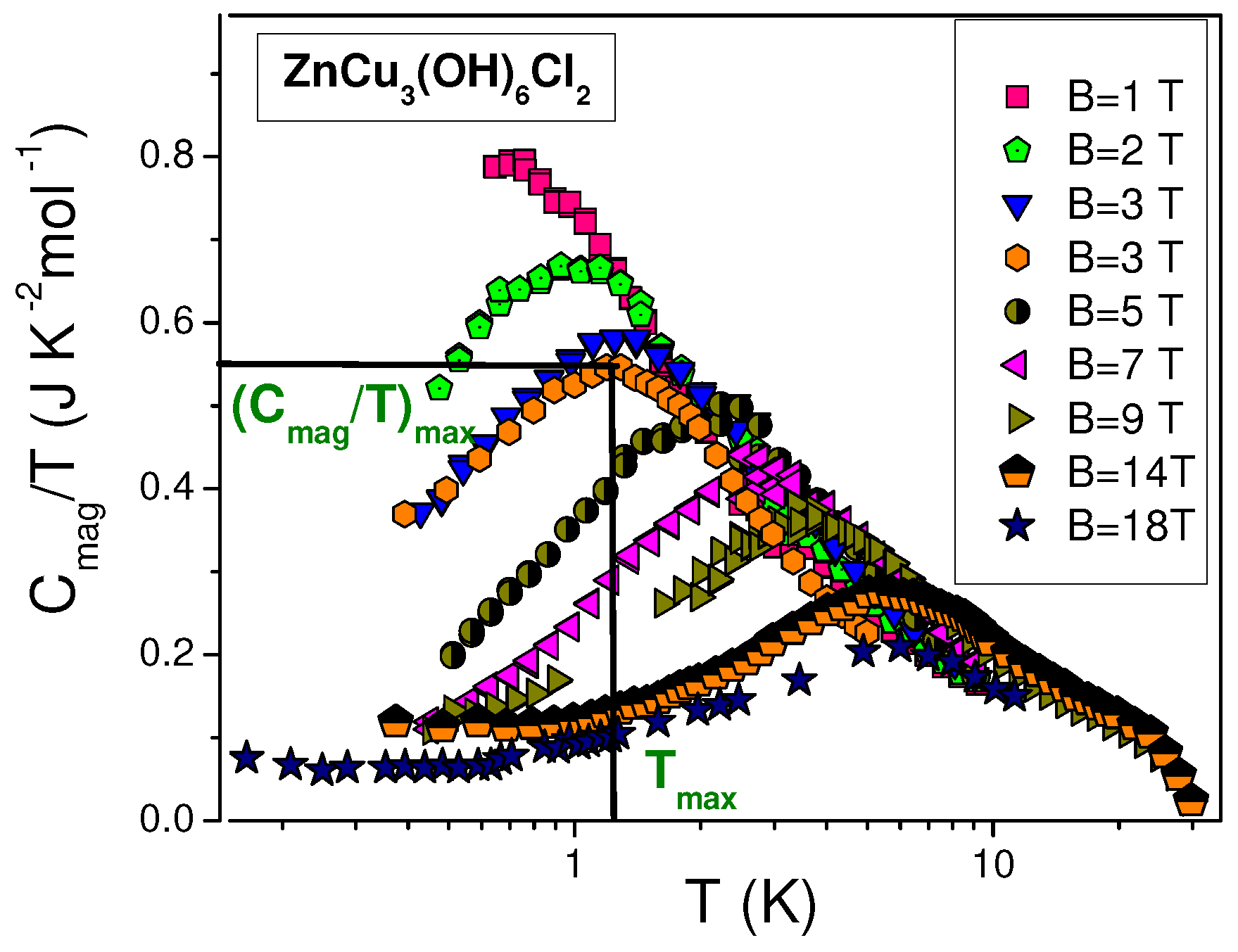 Condensedmatter 04 00075 g006