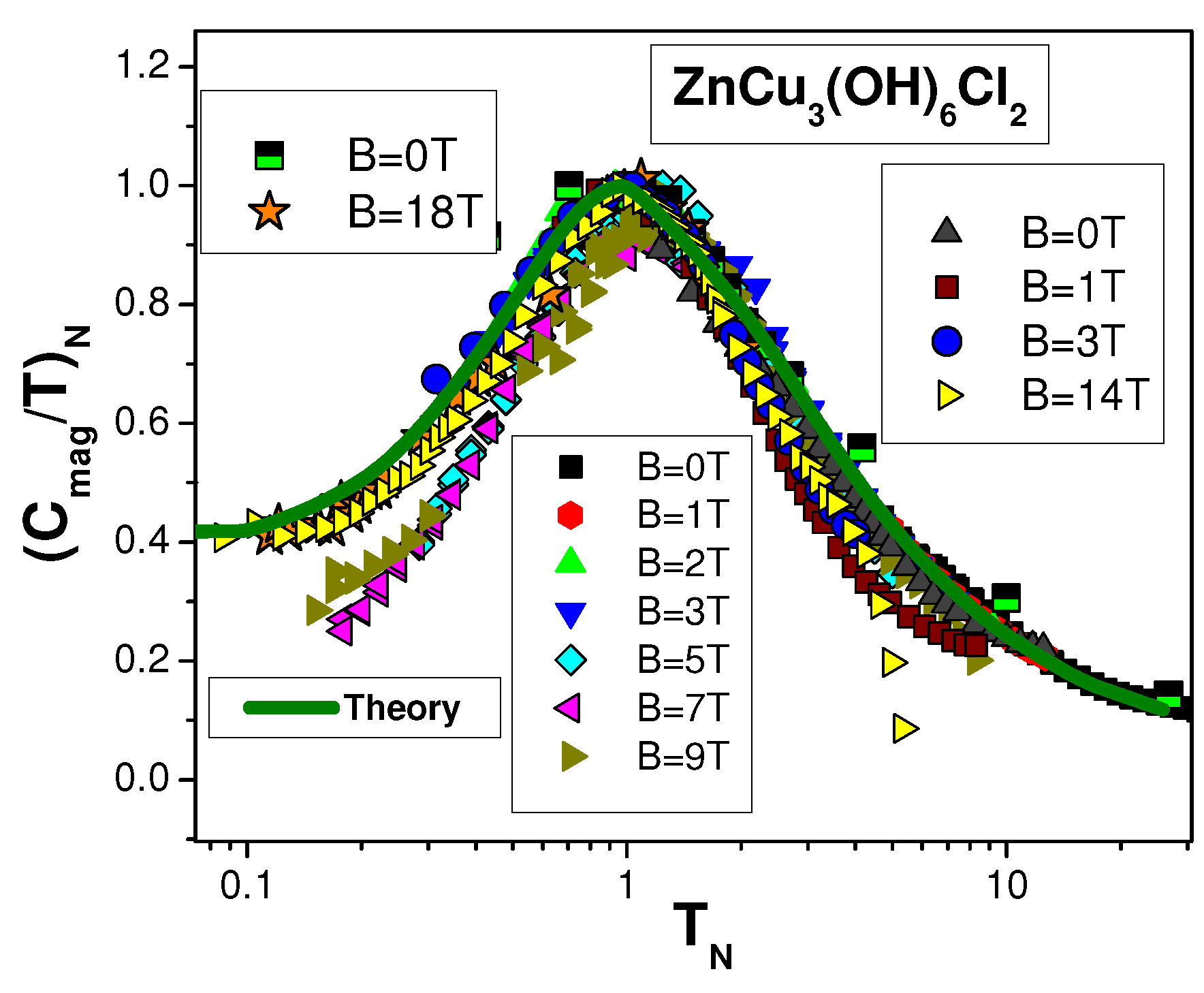 Condensedmatter 04 00075 g007