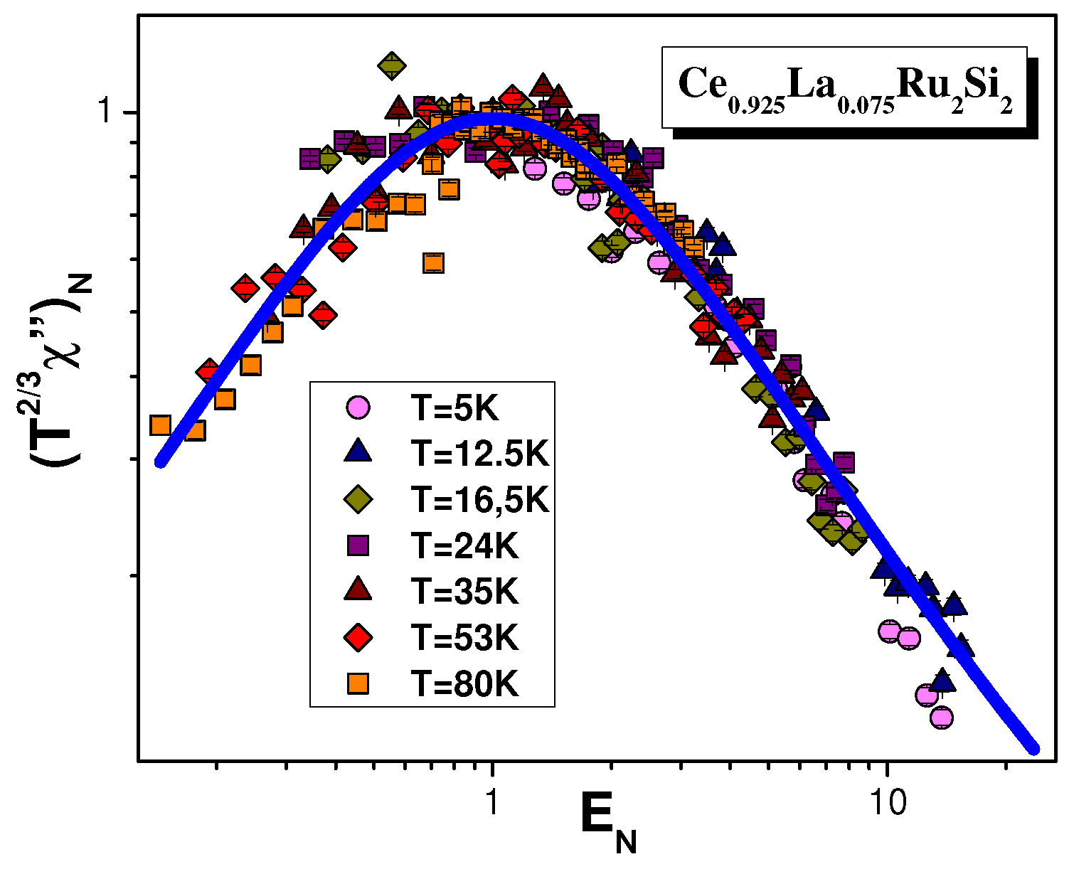 Condensedmatter 04 00075 g009