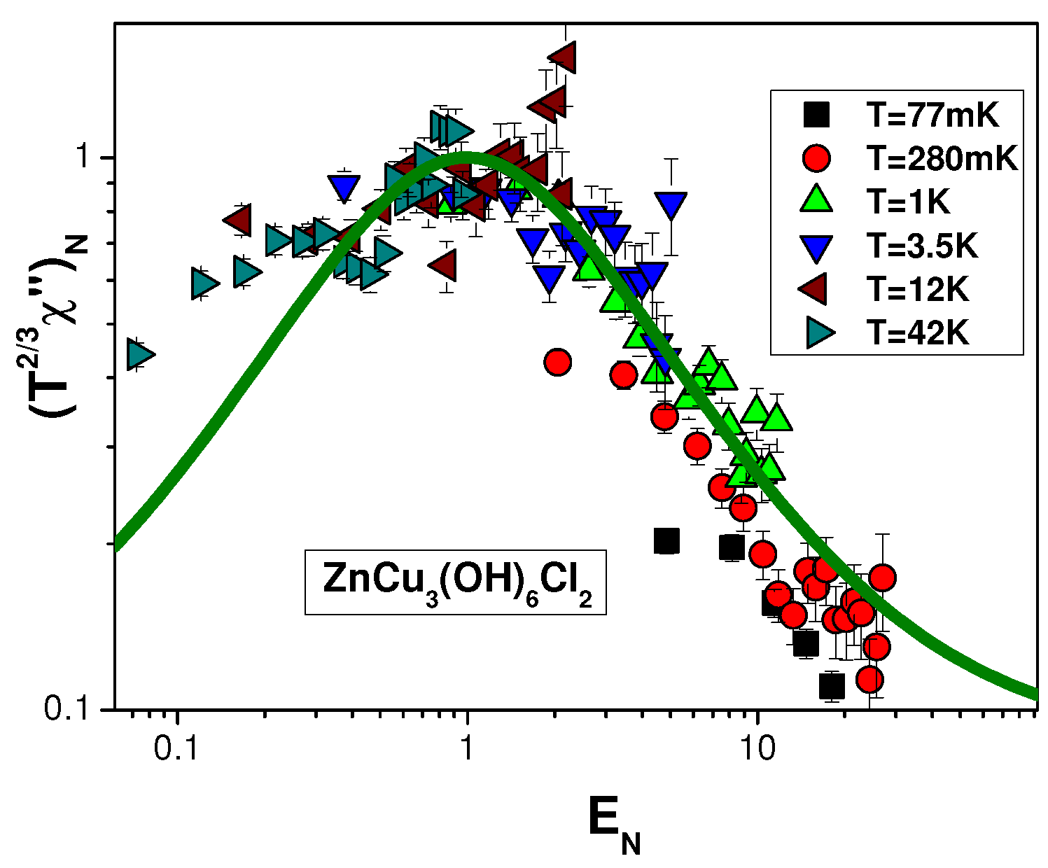 Condensedmatter 04 00075 g010
