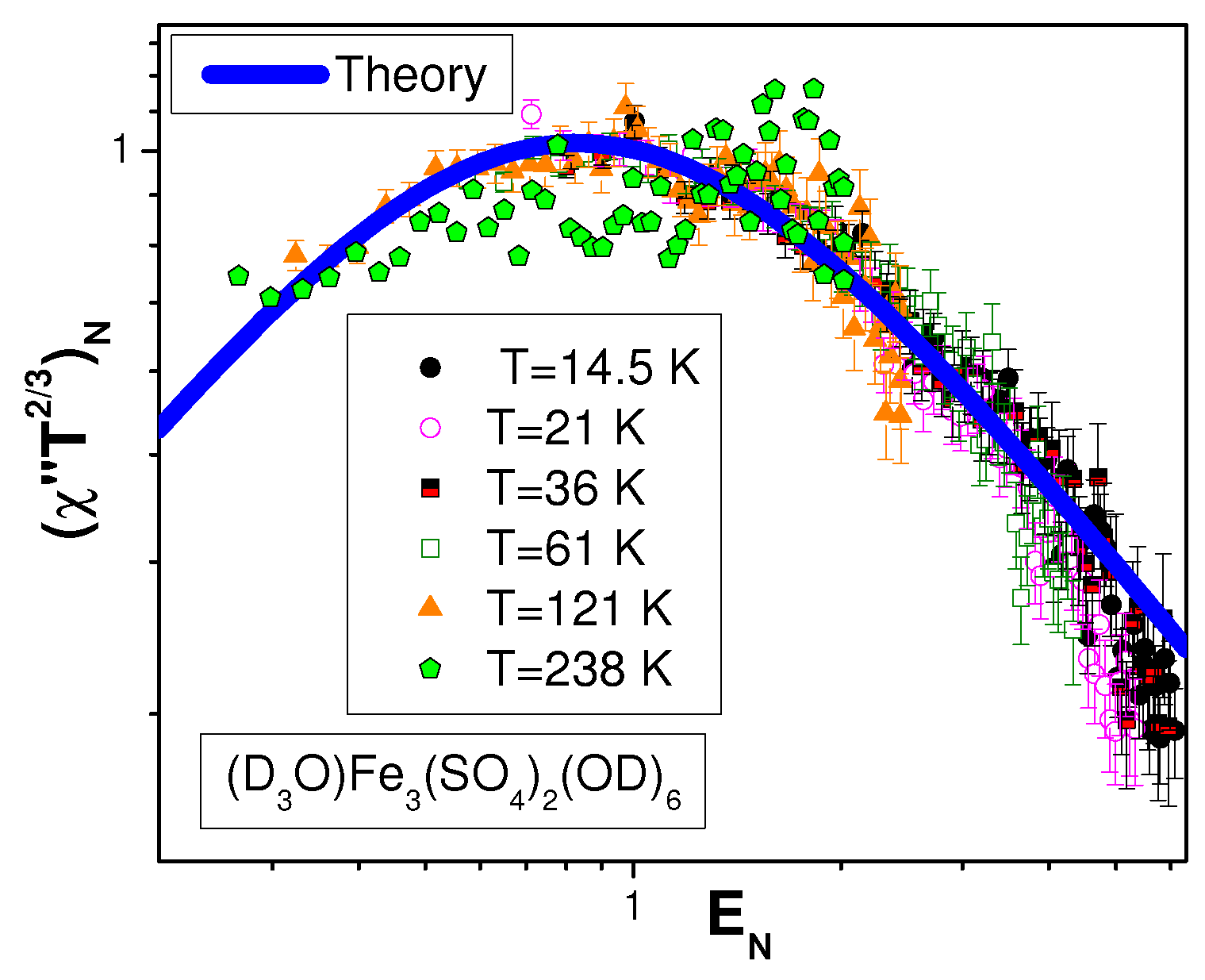Condensedmatter 04 00075 g011