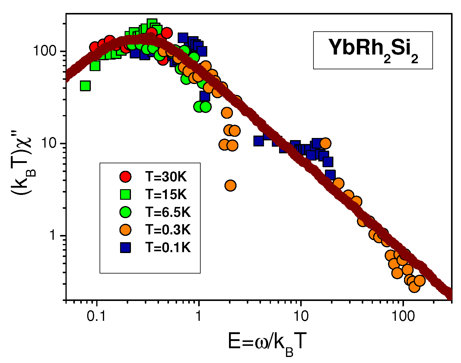 Condensedmatter 04 00075 g012