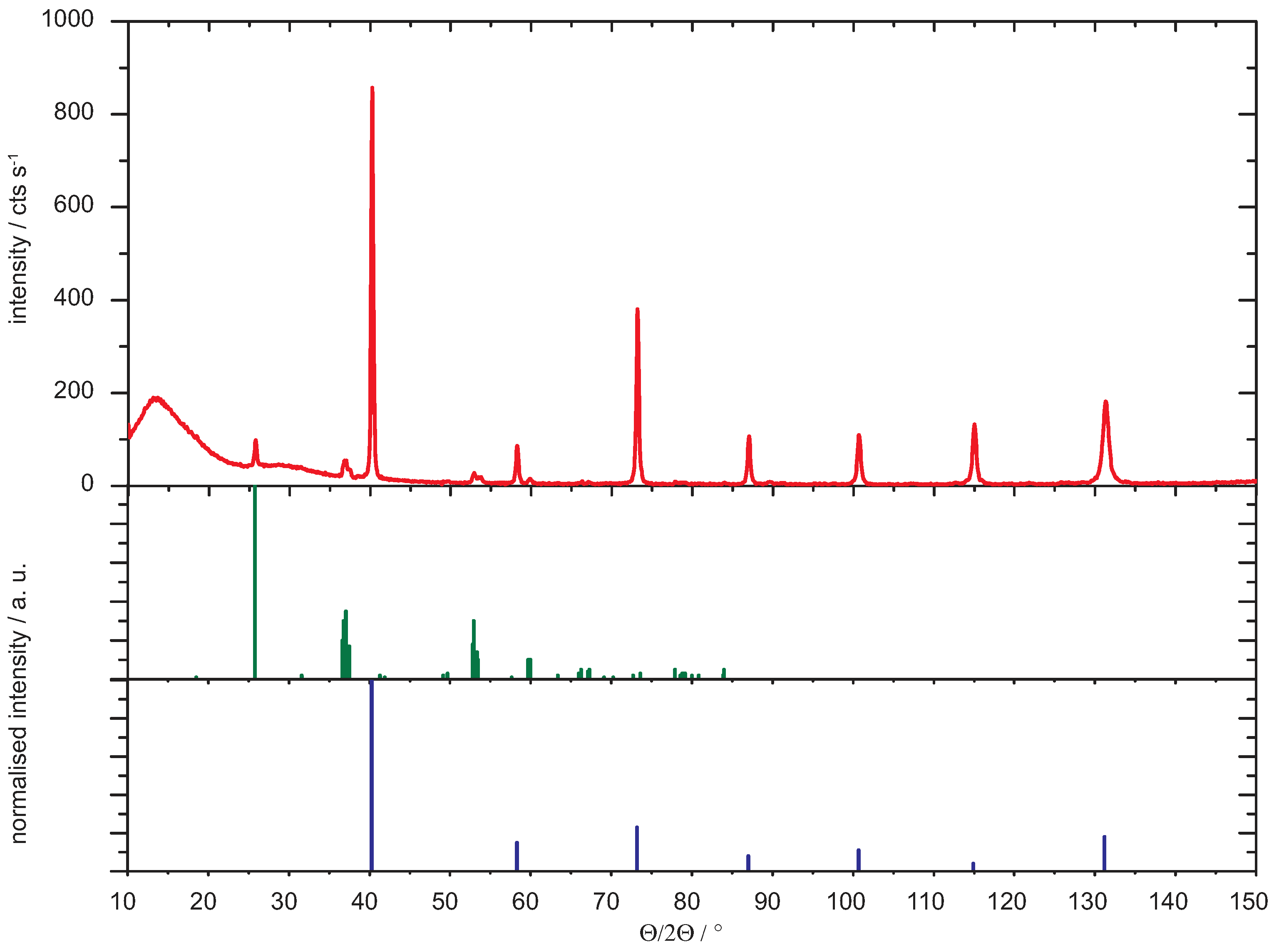 Condensedmatter 04 00082 g001