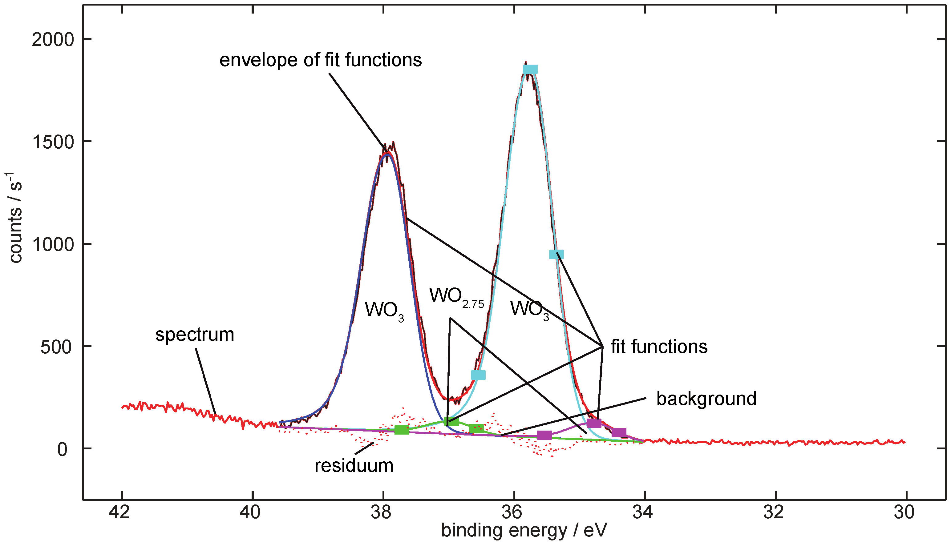 Condensedmatter 04 00082 g002