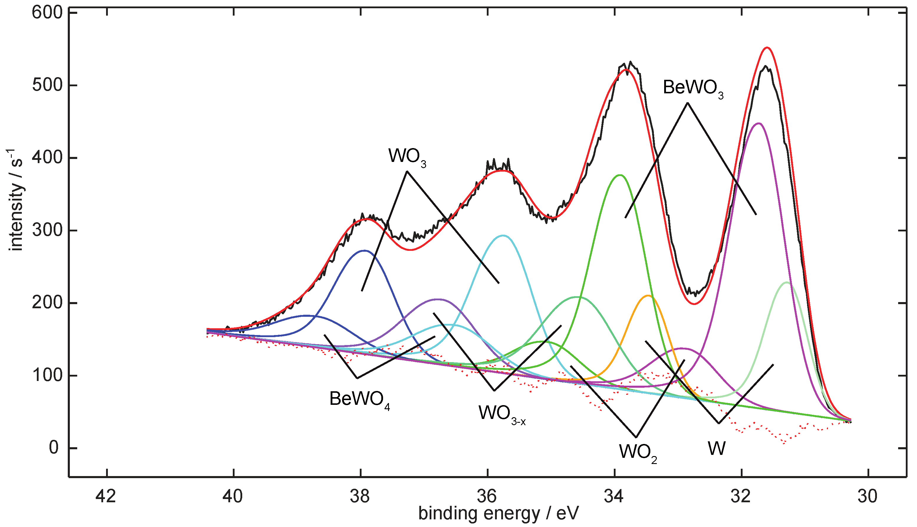Condensedmatter 04 00082 g003