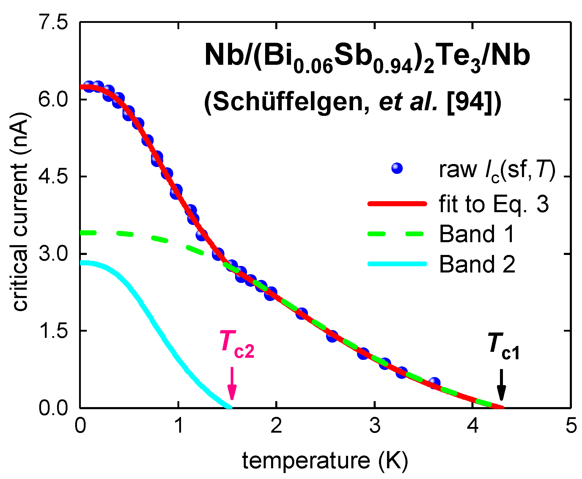 Condensedmatter 04 00083 g006
