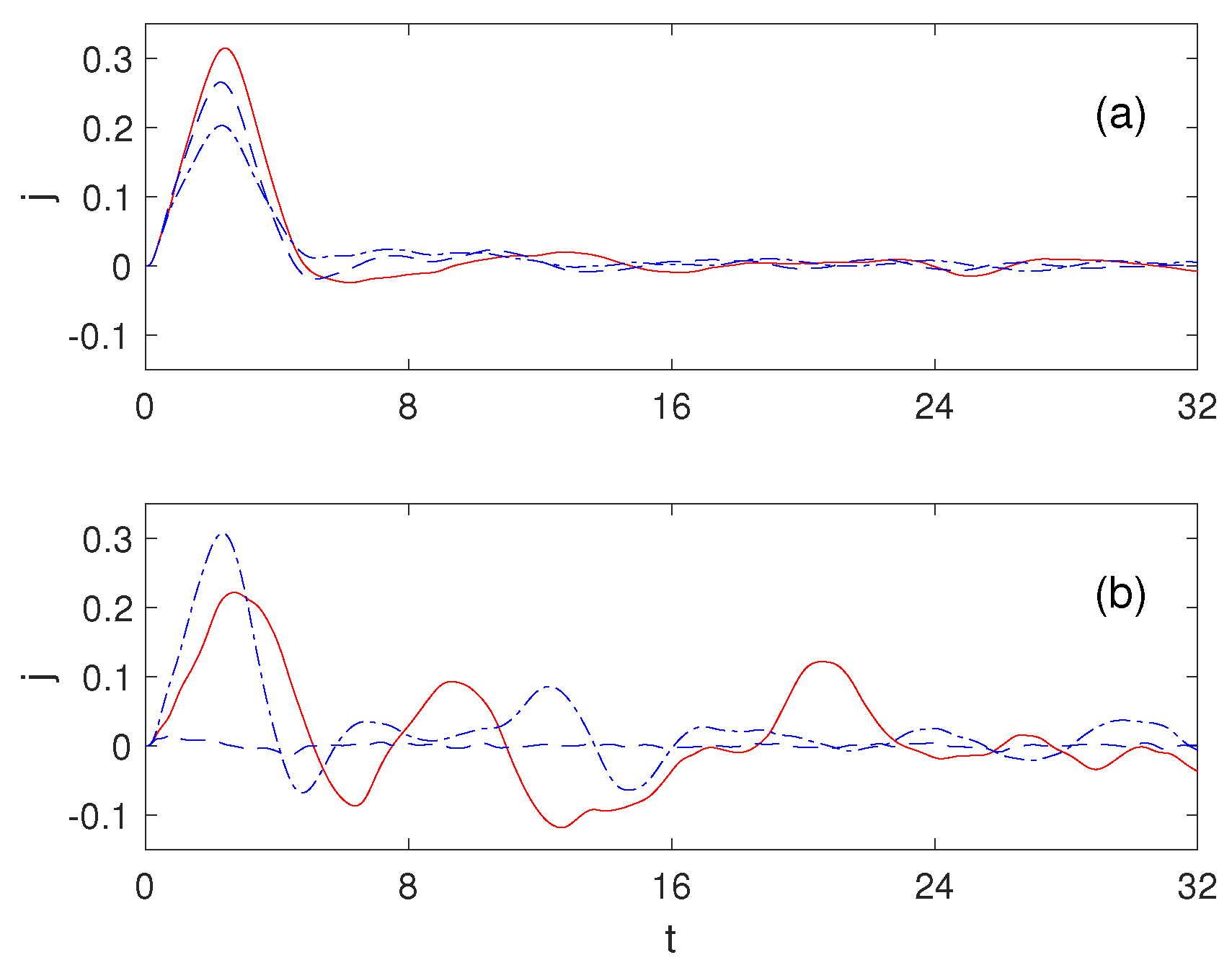 Condensedmatter 04 00085 g003