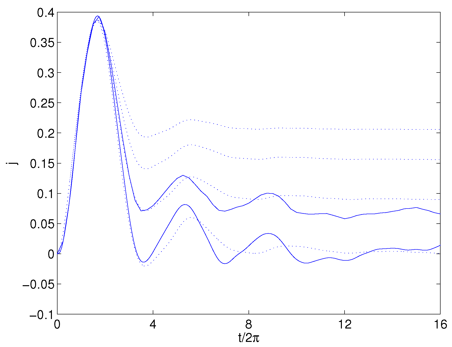 Condensedmatter 04 00085 g005
