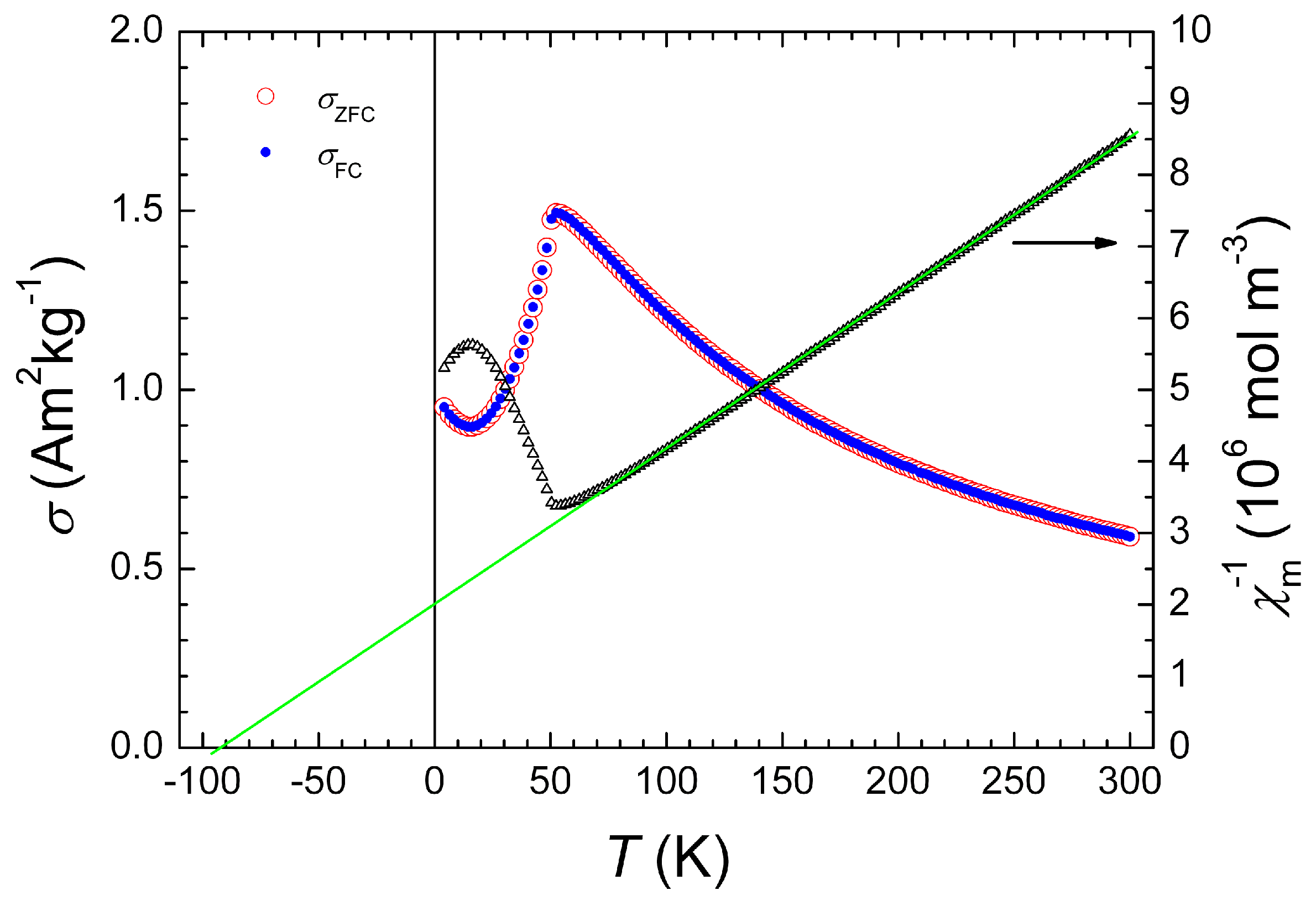 Condensedmatter 04 00086 g003