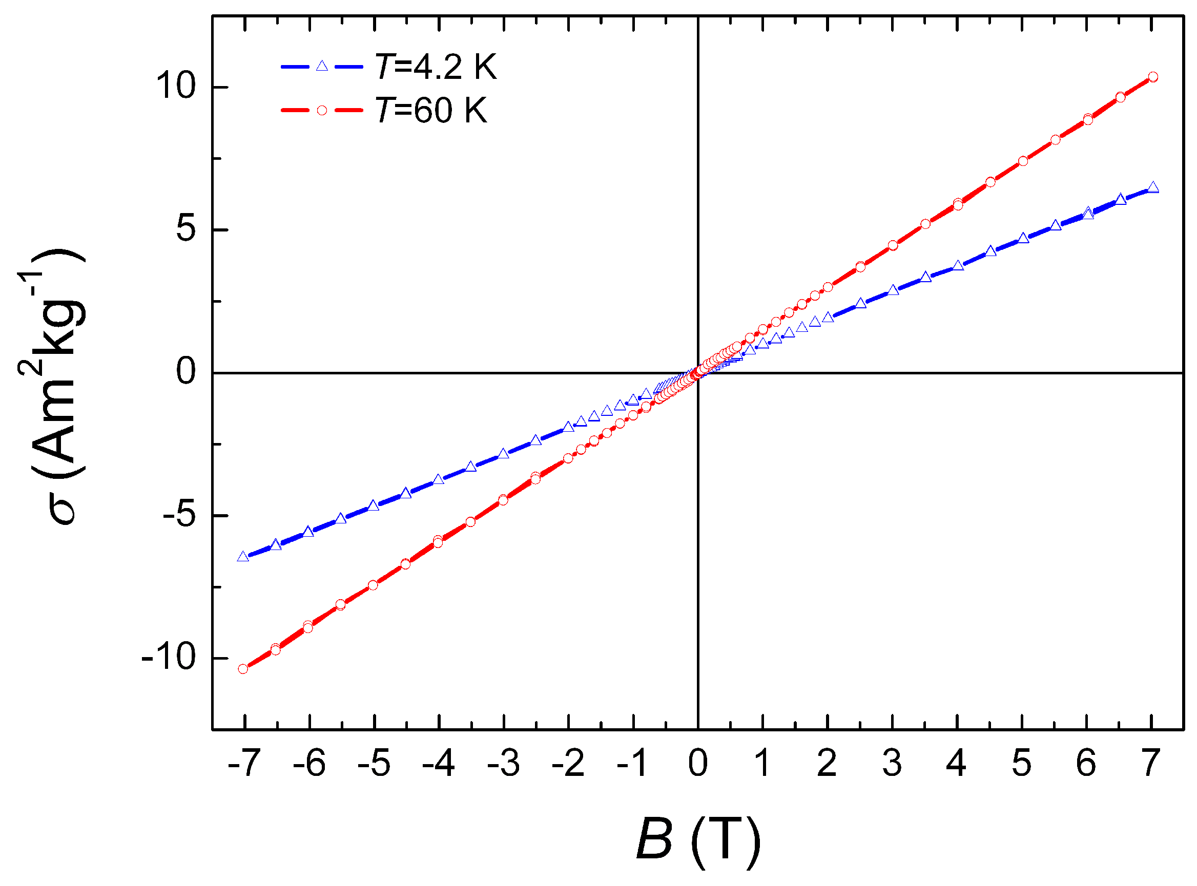Condensedmatter 04 00086 g004
