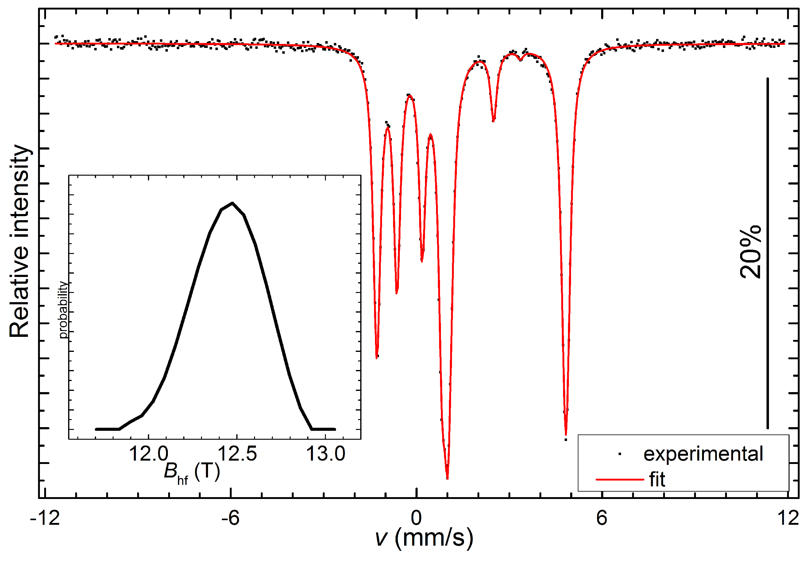 Condensedmatter 04 00086 g006