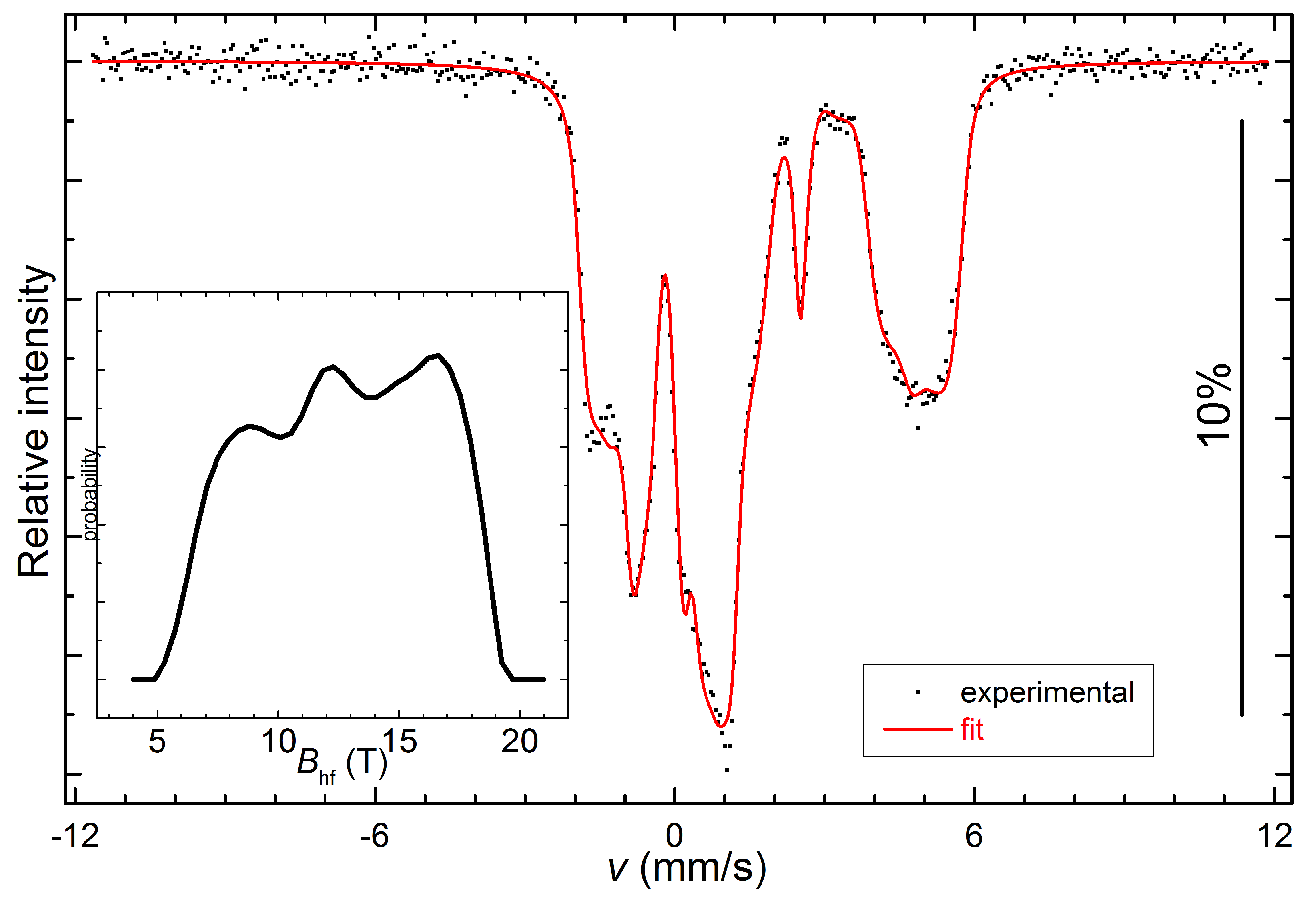 Condensedmatter 04 00086 g007