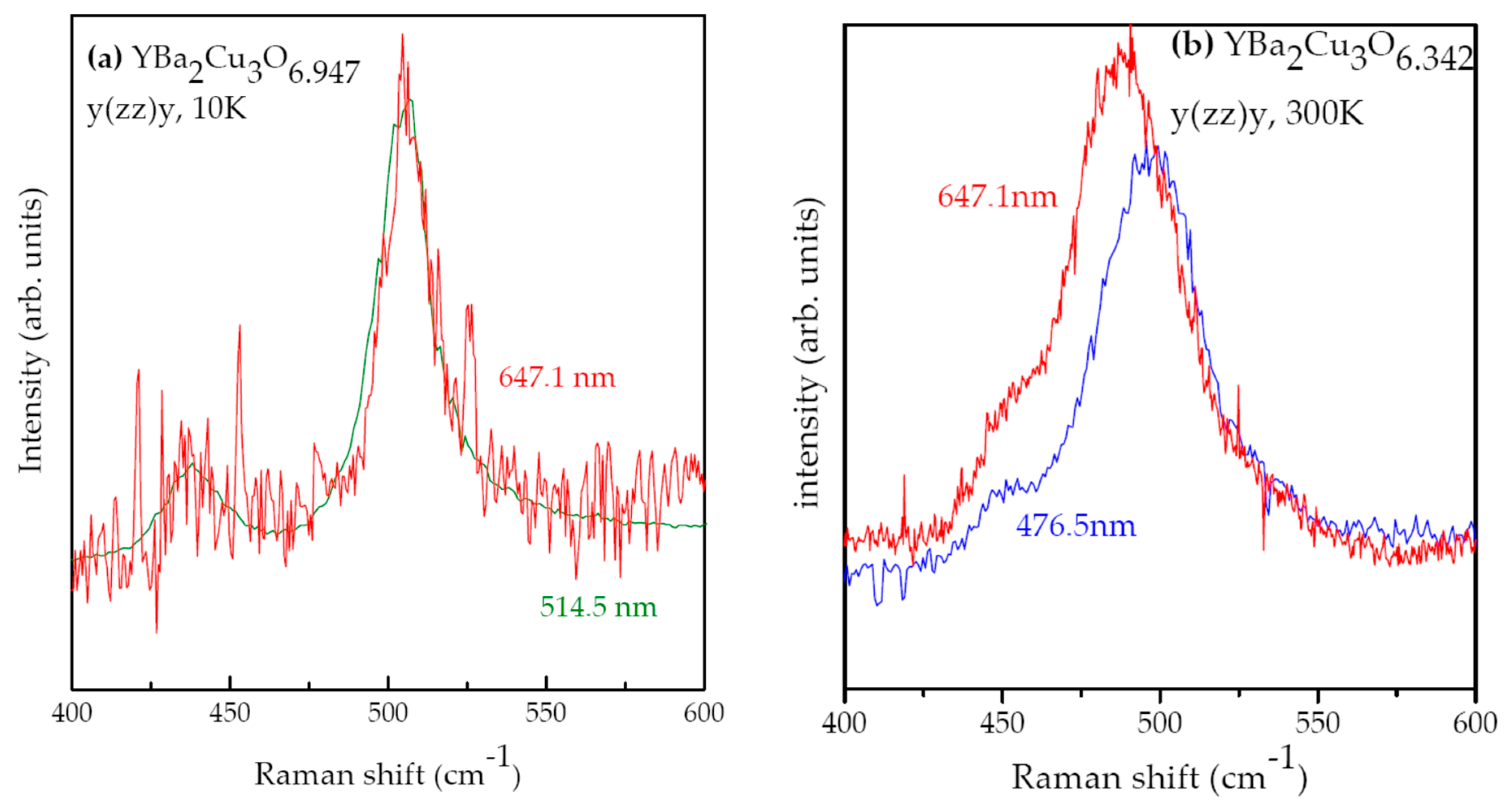 Condensedmatter 04 00087 g003