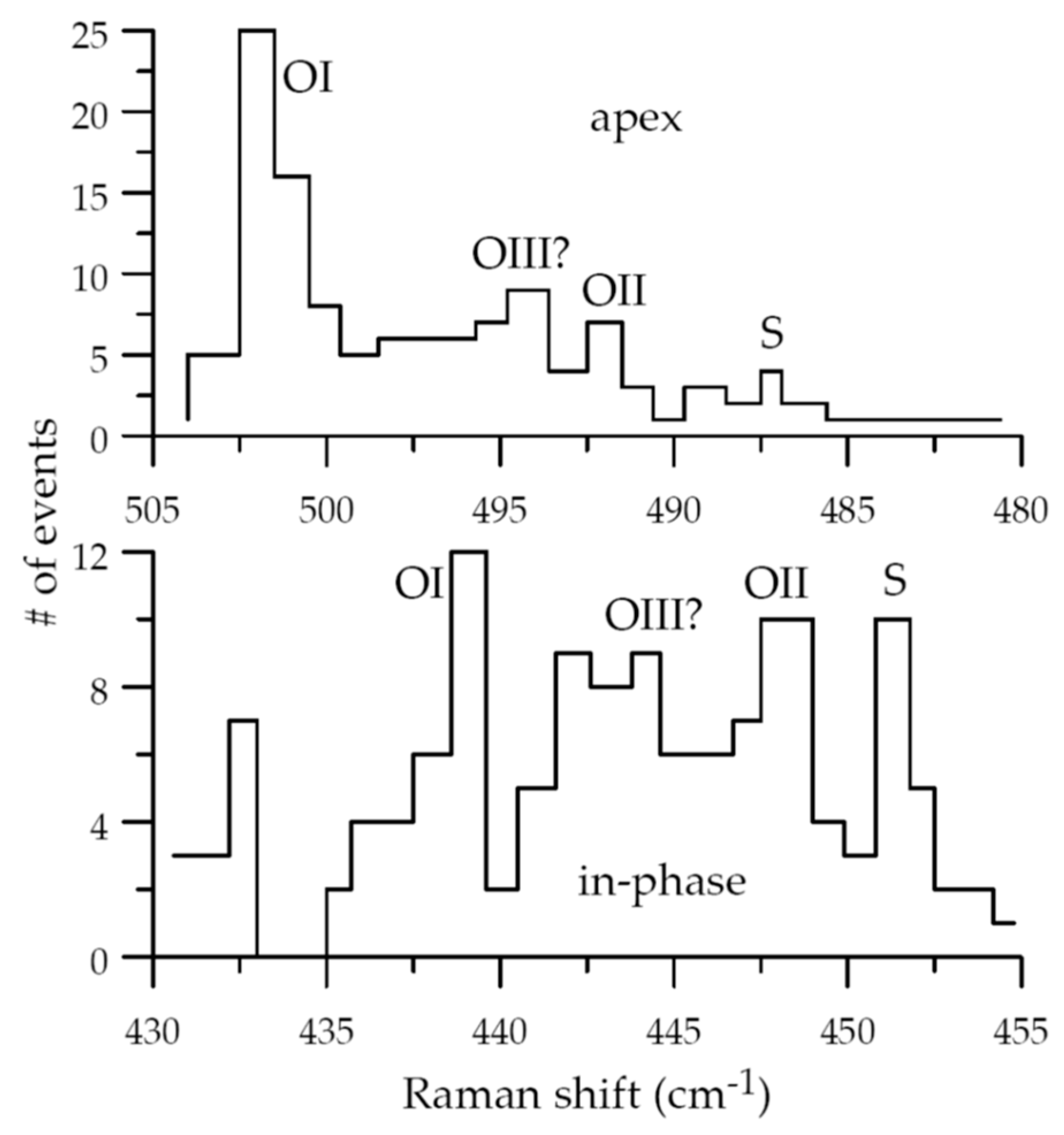 Condensedmatter 04 00087 g005