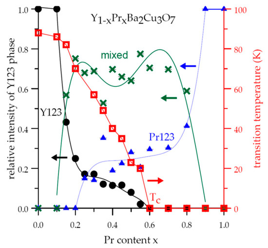 その他 sa-ra Multi-Beam Interference Advances and Applications: Nano